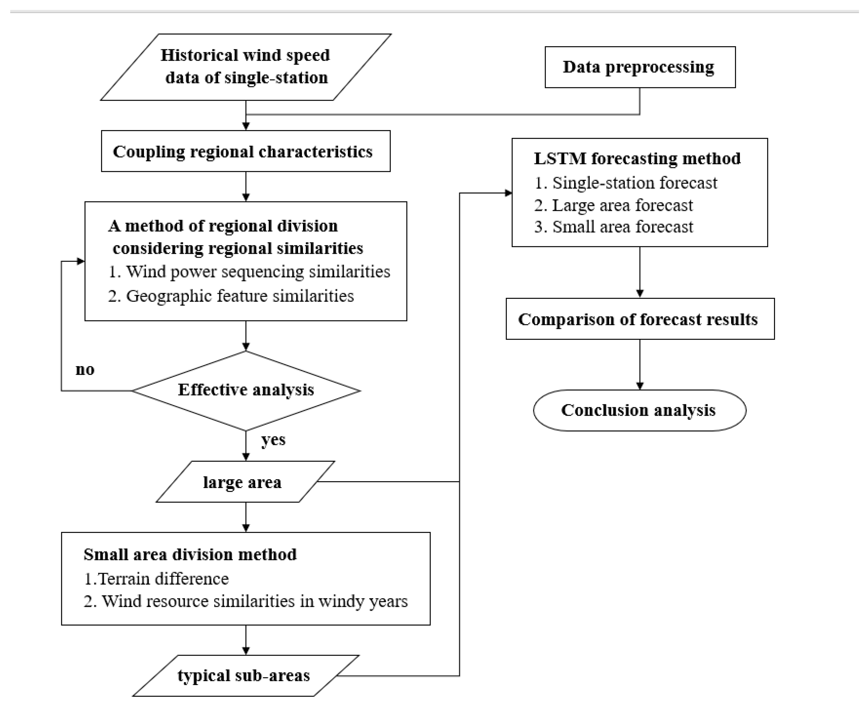 Atmosphere 14 00430 g001 Atmosphere 14 00430 g001