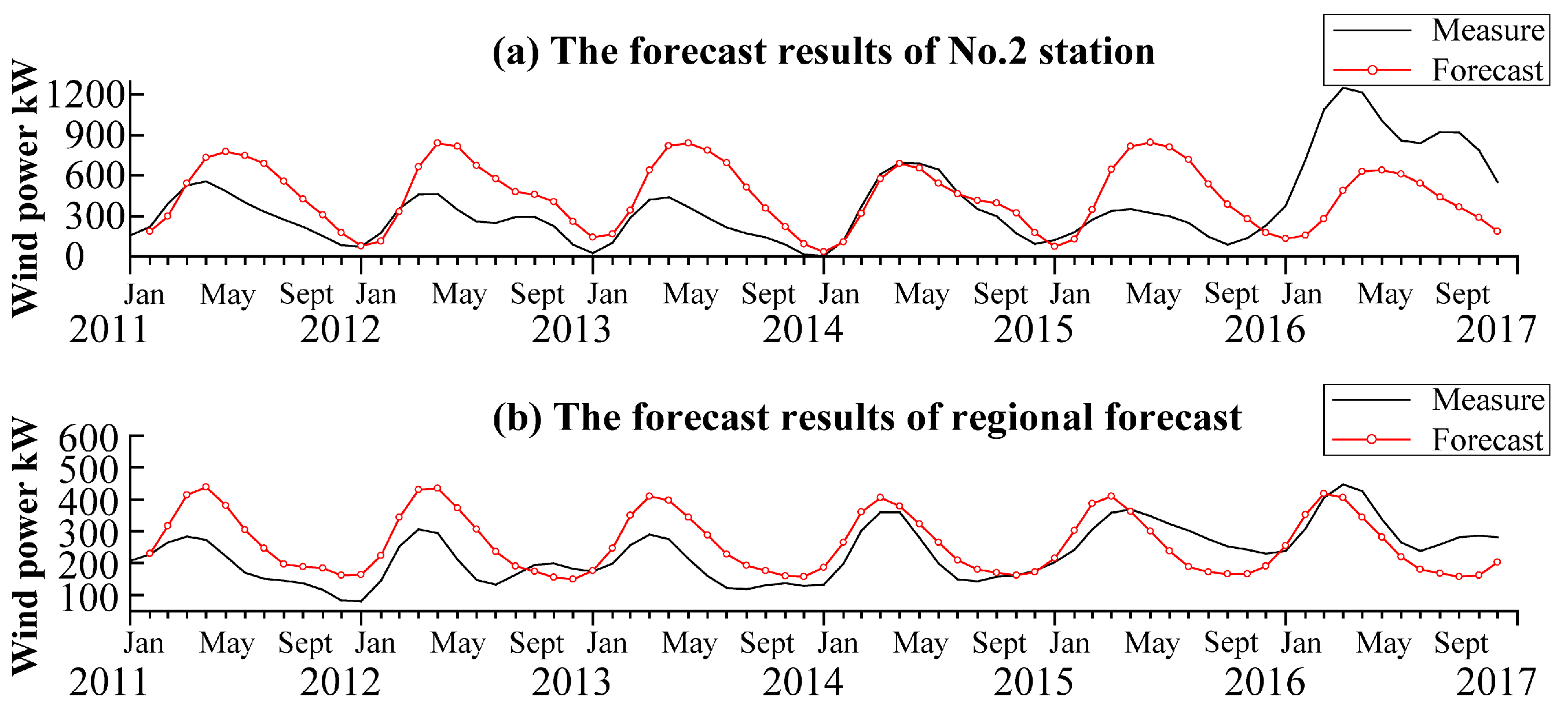 Atmosphere 14 00430 g003 Atmosphere 14 00430 g003