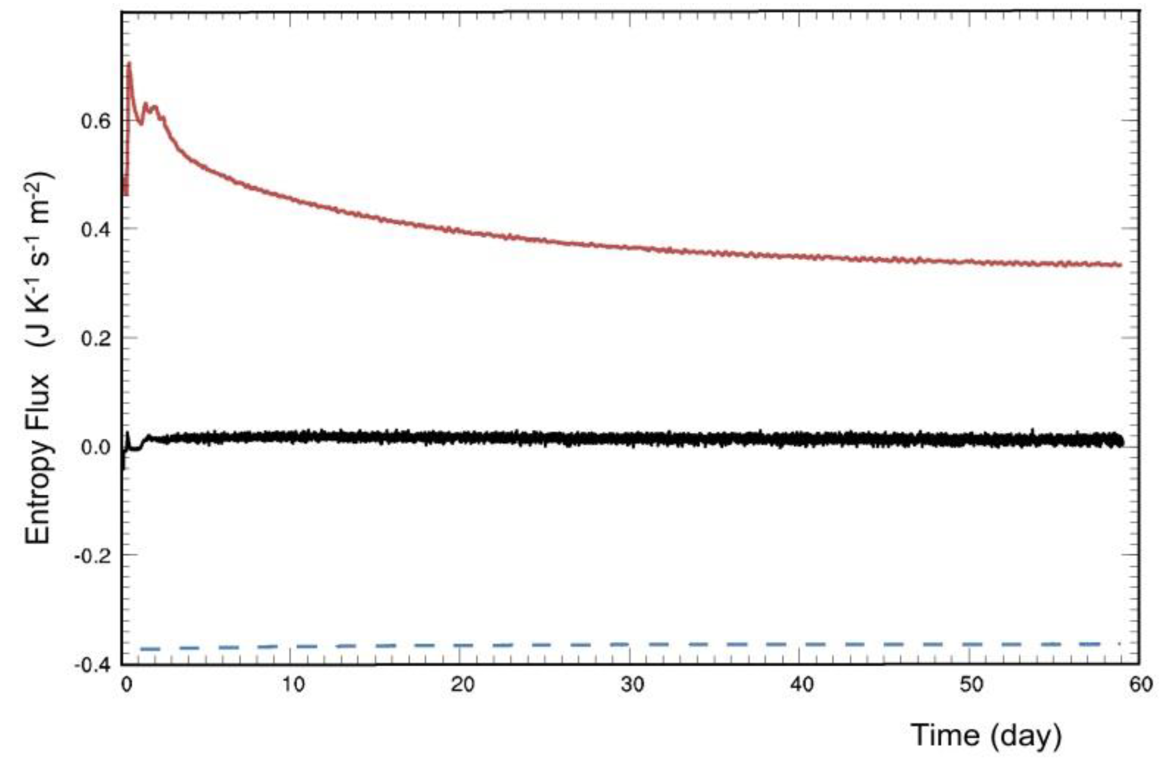 Atmosphere 14 00433 g002