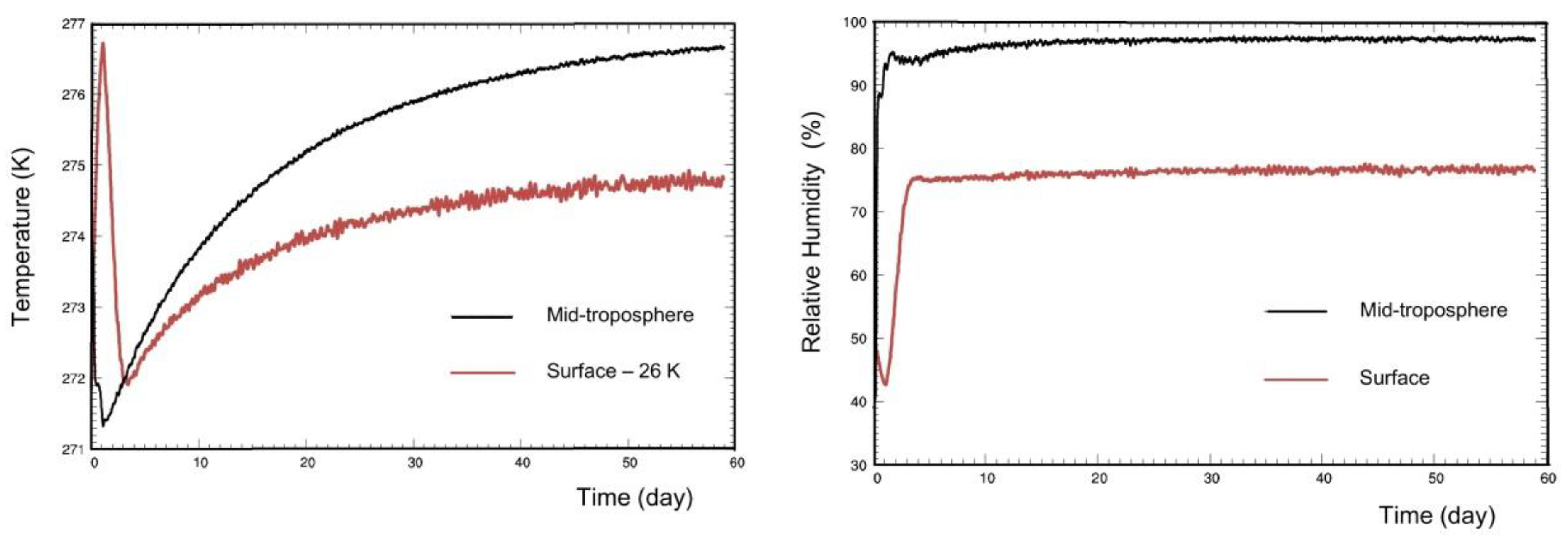 Atmosphere 14 00433 g003
