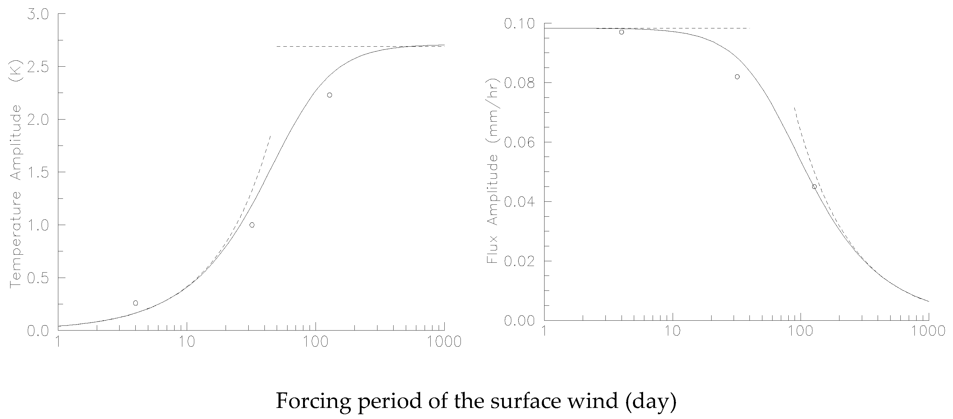 Atmosphere 14 00433 g005