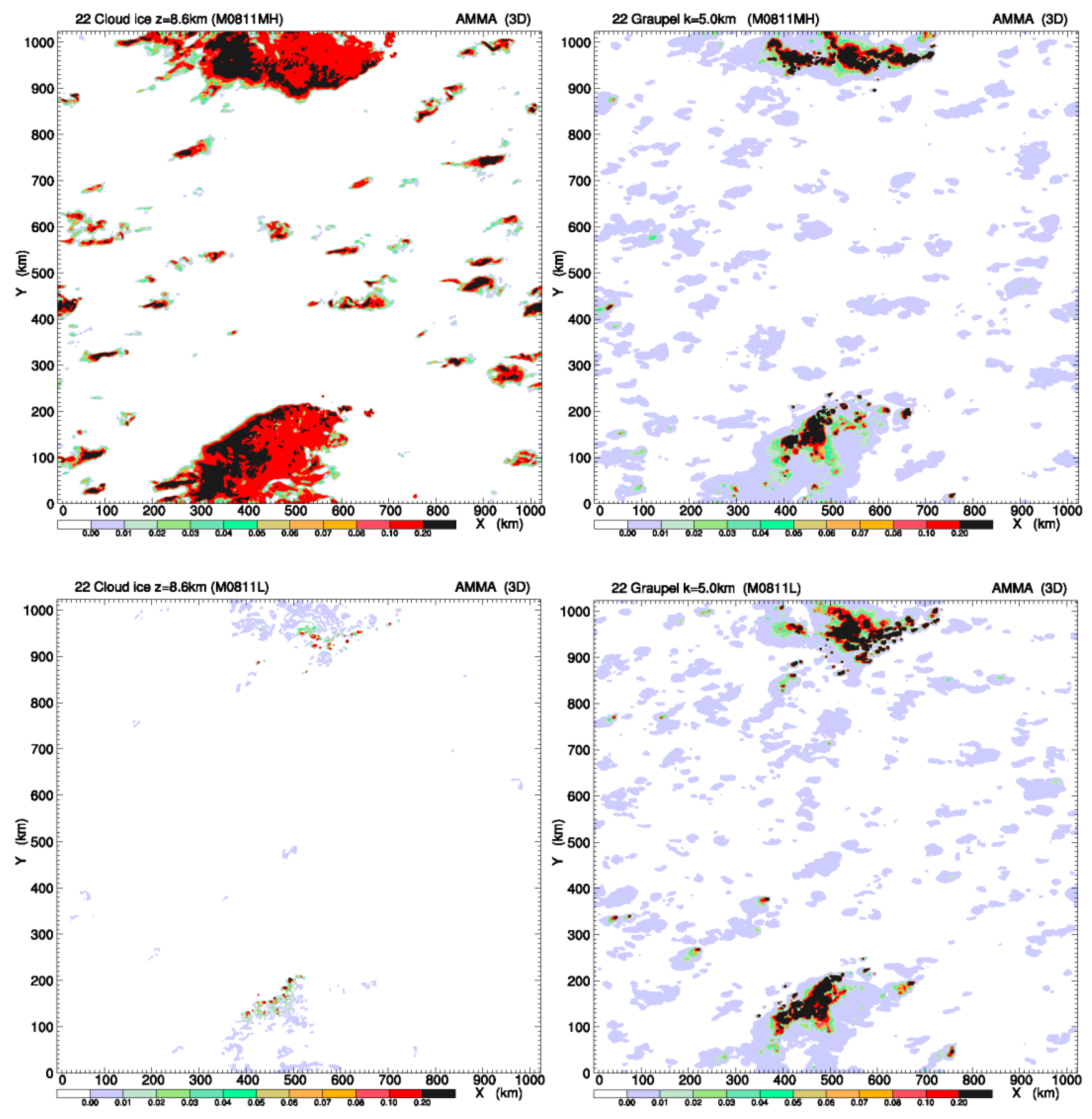 Atmosphere 14 00433 g009