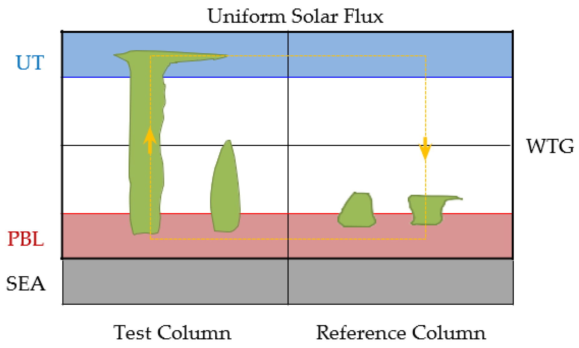 Atmosphere 14 00433 g010