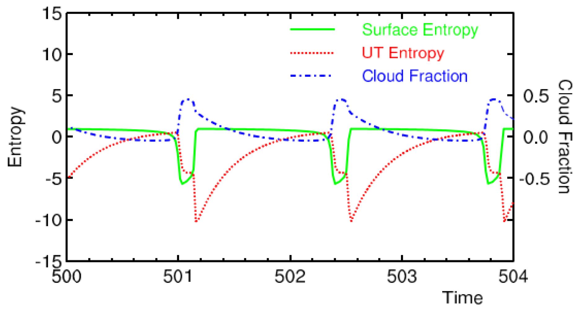 Atmosphere 14 00433 g011