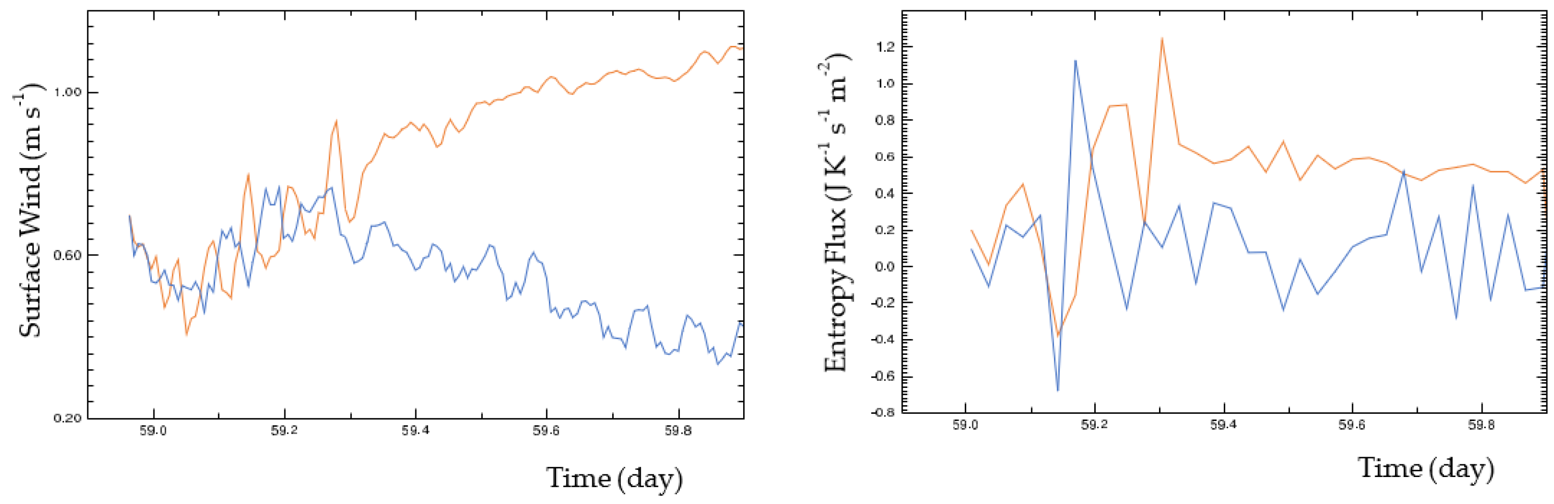 Atmosphere 14 00433 g013