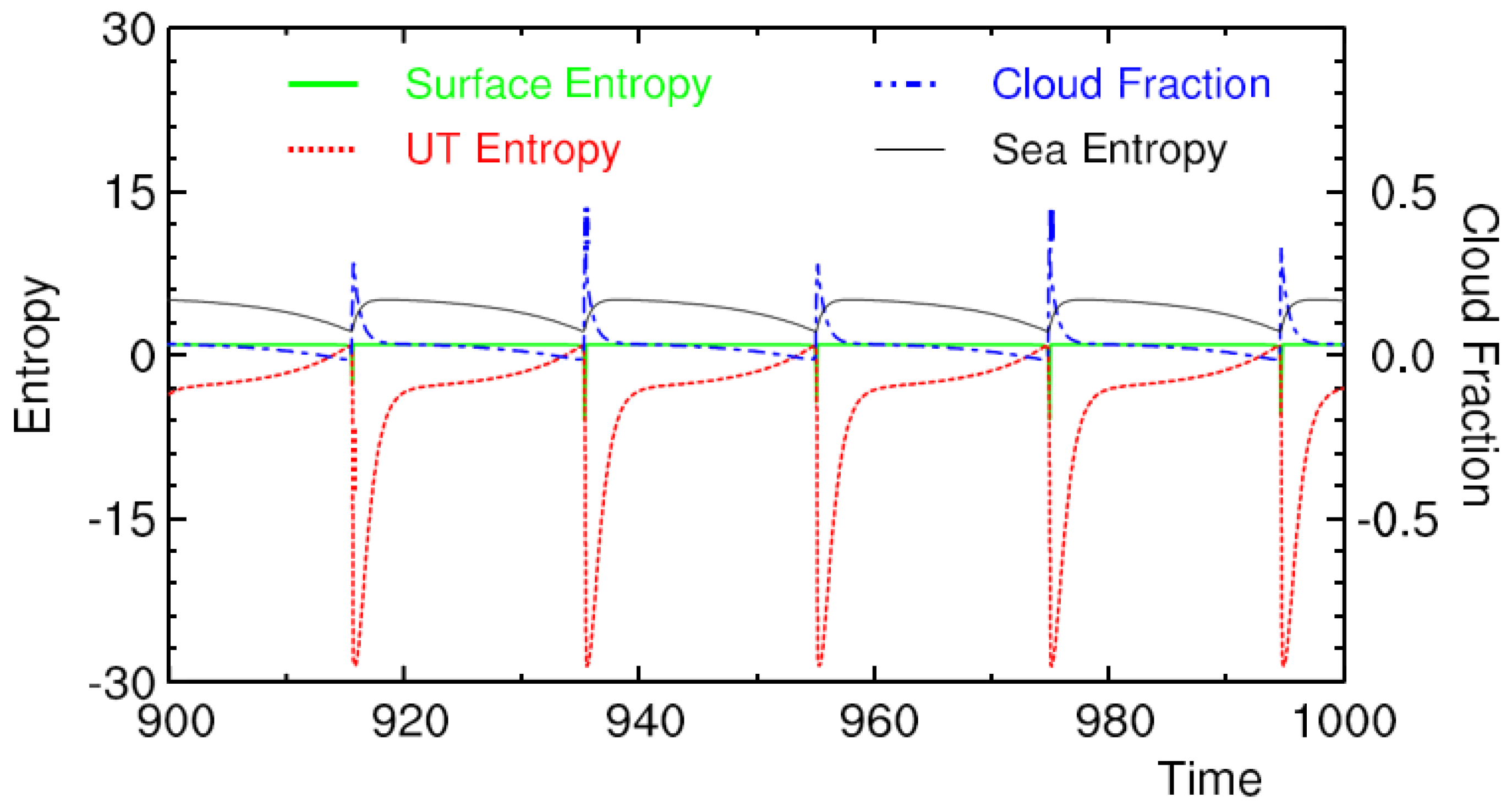 Atmosphere 14 00433 g016