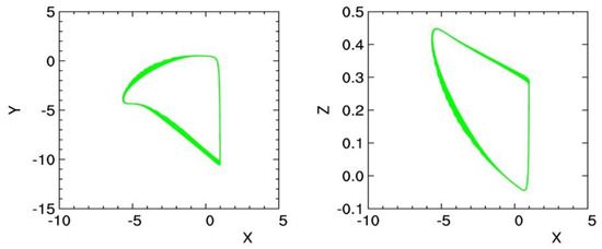 Atmosphere 14 00433 g0a1 550