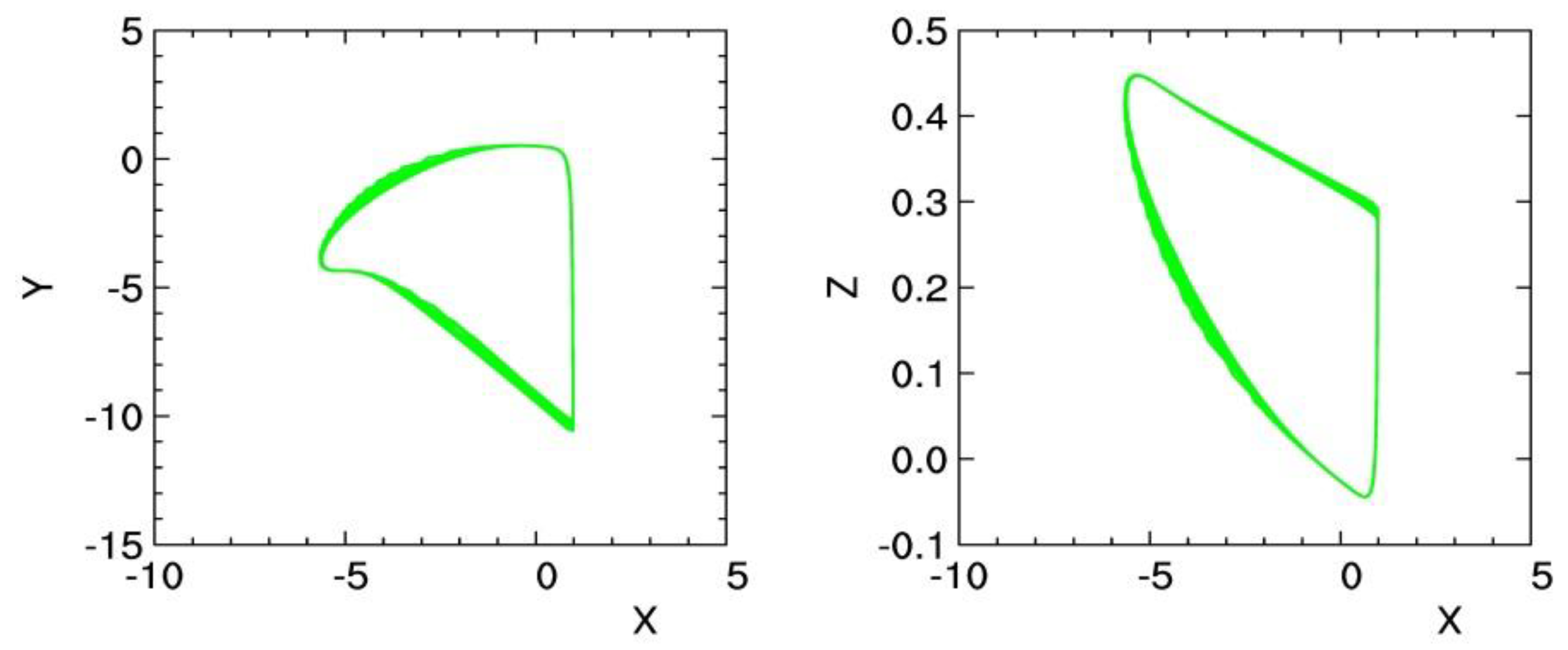 Atmosphere 14 00433 g0a1