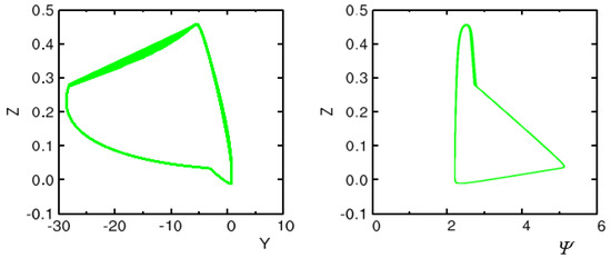 Atmosphere 14 00433 g0a2 550