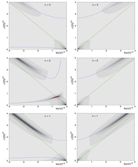 Atmosphere 14 00433 g0a3 550