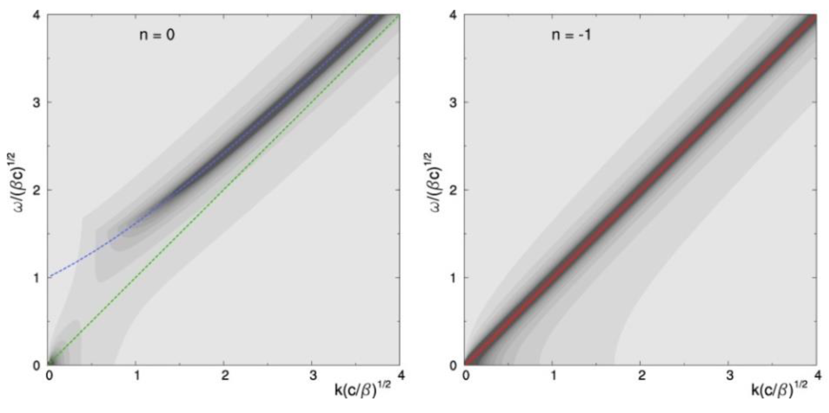 Atmosphere 14 00433 g0a4