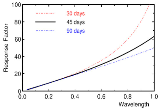 Atmosphere 14 00433 g0a5 550