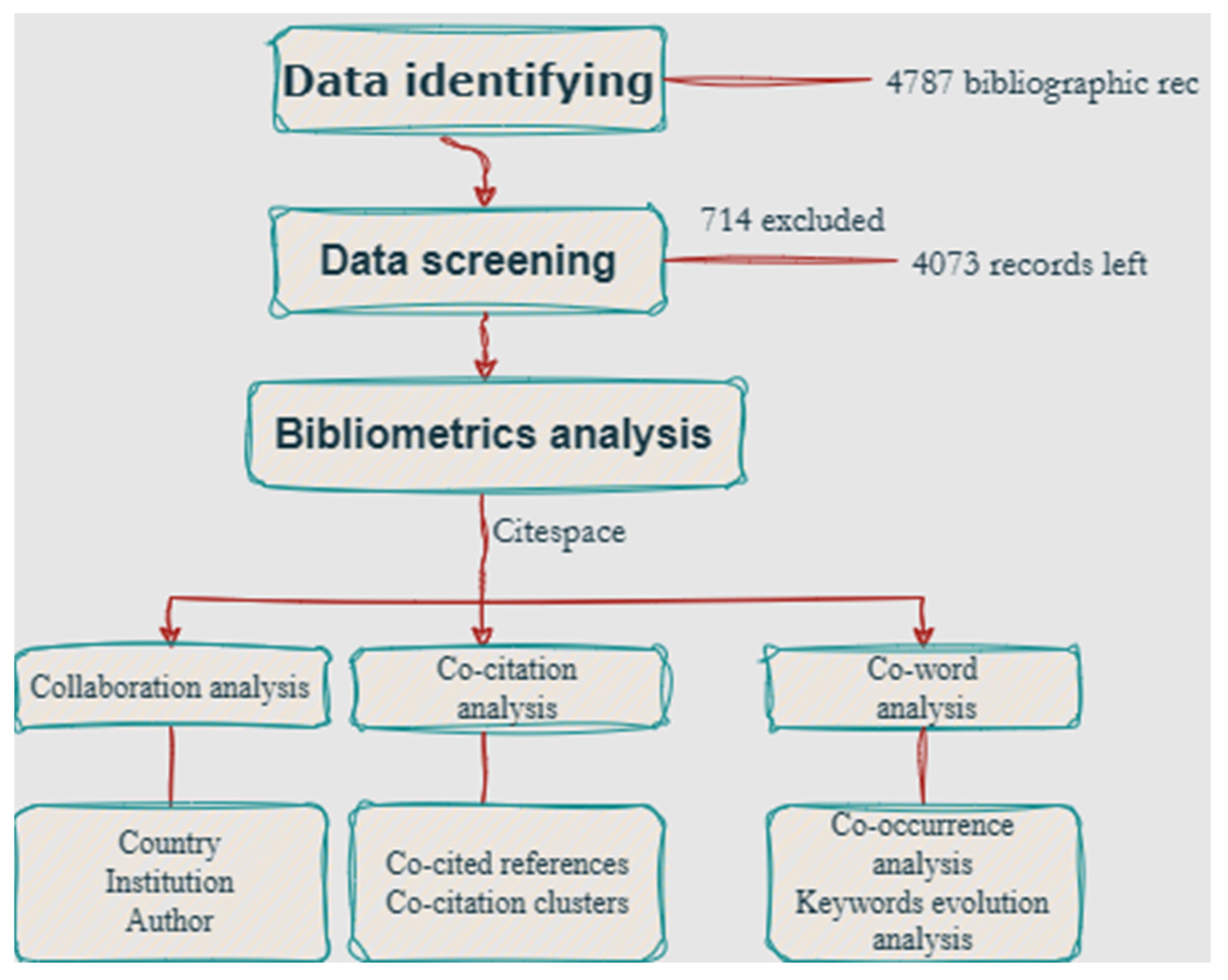 Atmosphere 14 00434 g001 Atmosphere 14 00434 g001