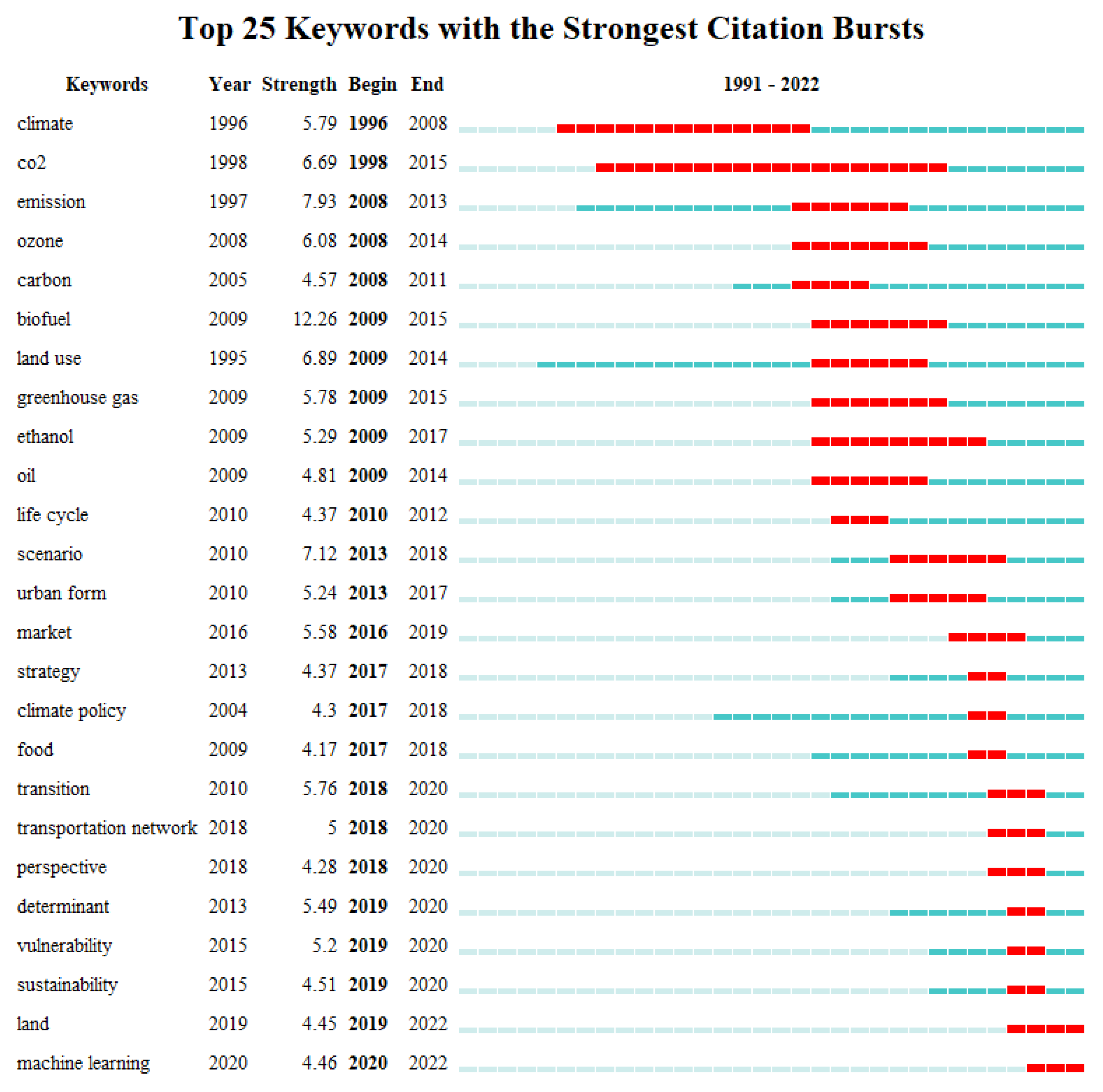 Atmosphere 14 00434 g007 Atmosphere 14 00434 g007