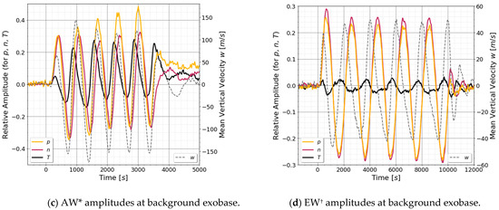 Atmosphere 14 00441 g001b