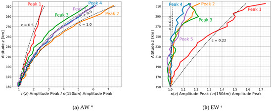 Atmosphere 14 00441 g002