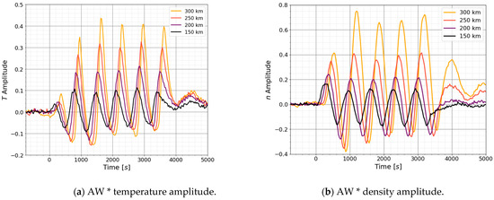 Atmosphere 14 00441 g003