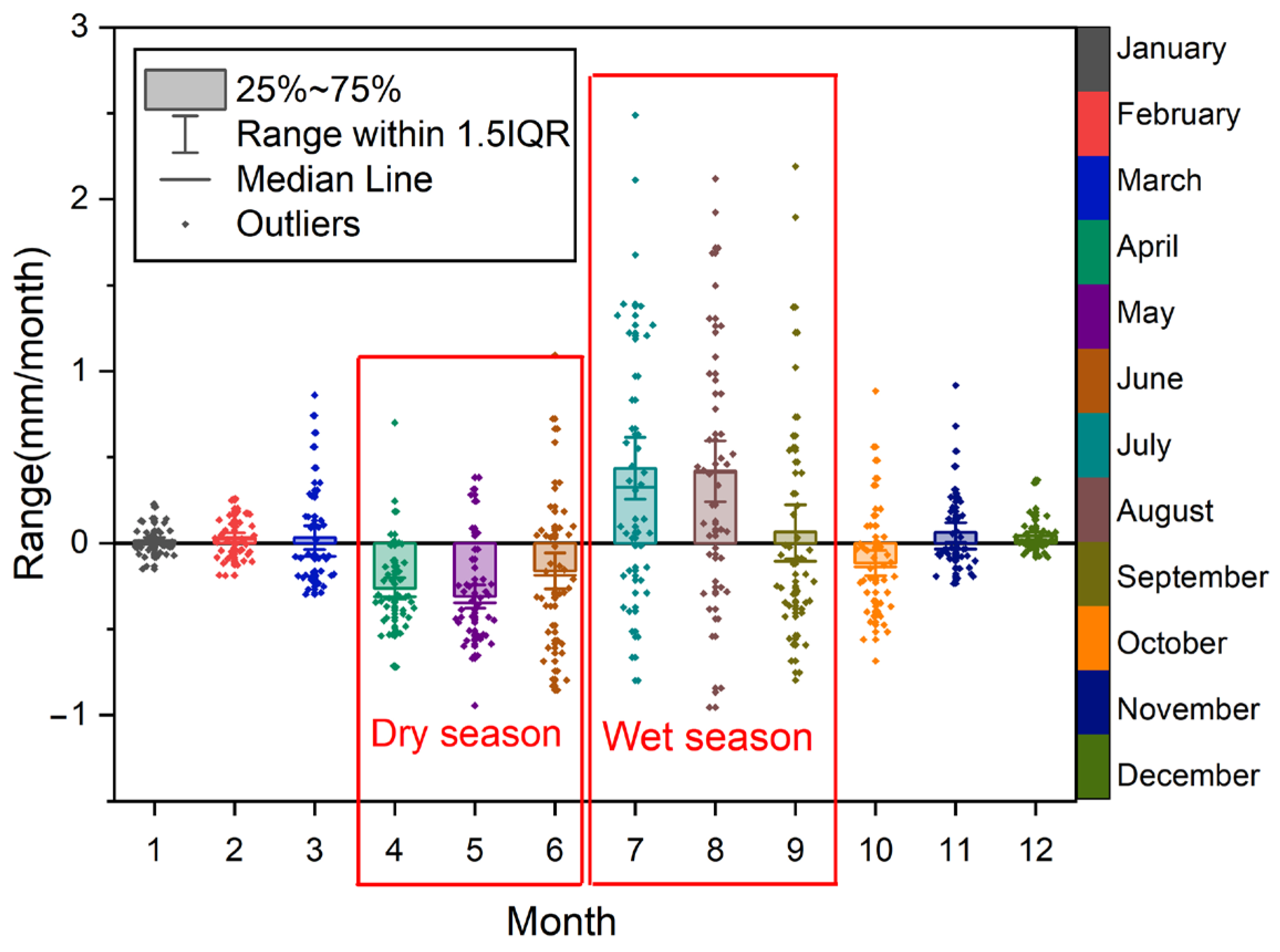 Atmosphere 14 00443 g002 Atmosphere 14 00443 g002