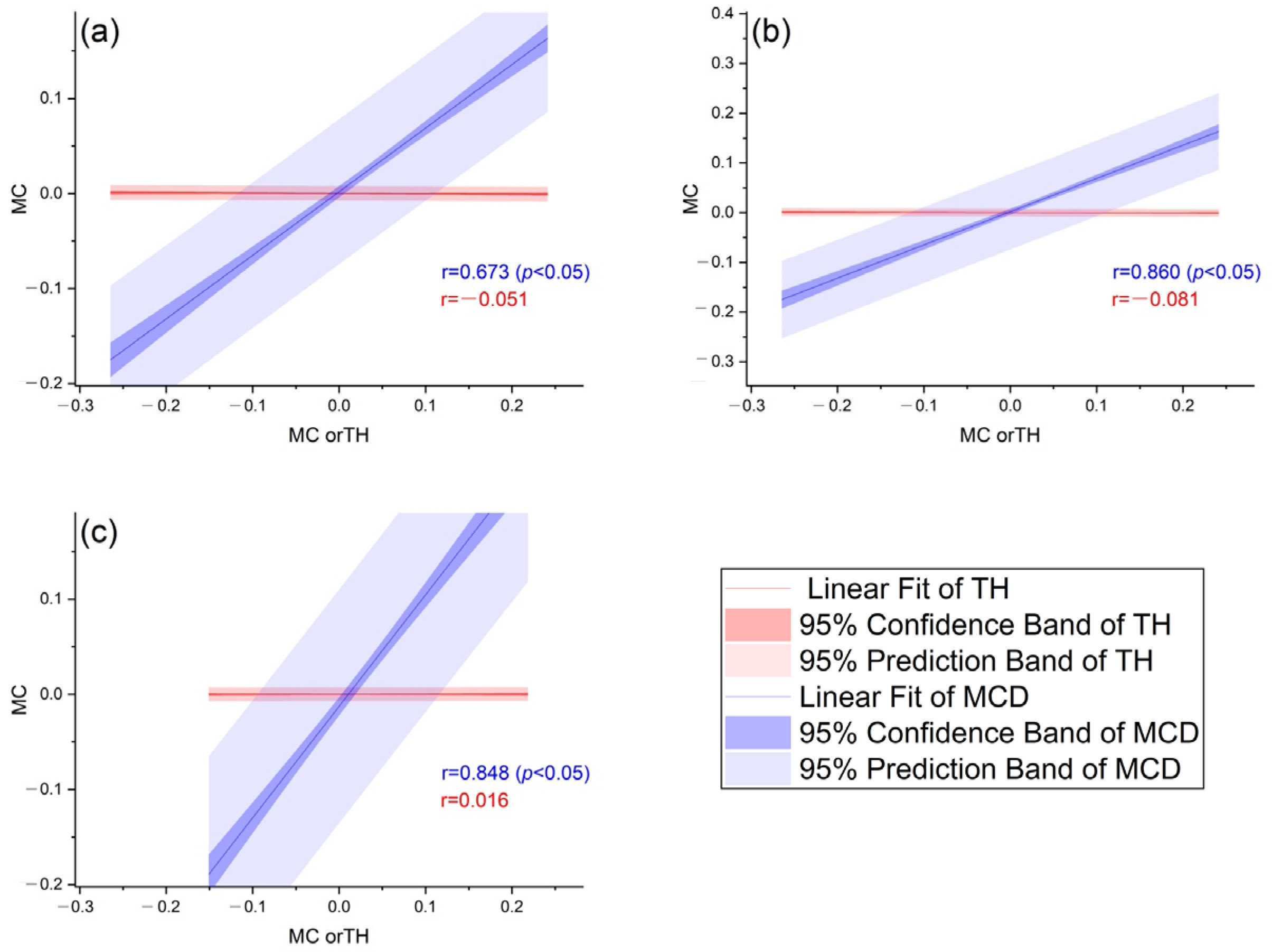 Atmosphere 14 00443 g007 Atmosphere 14 00443 g007