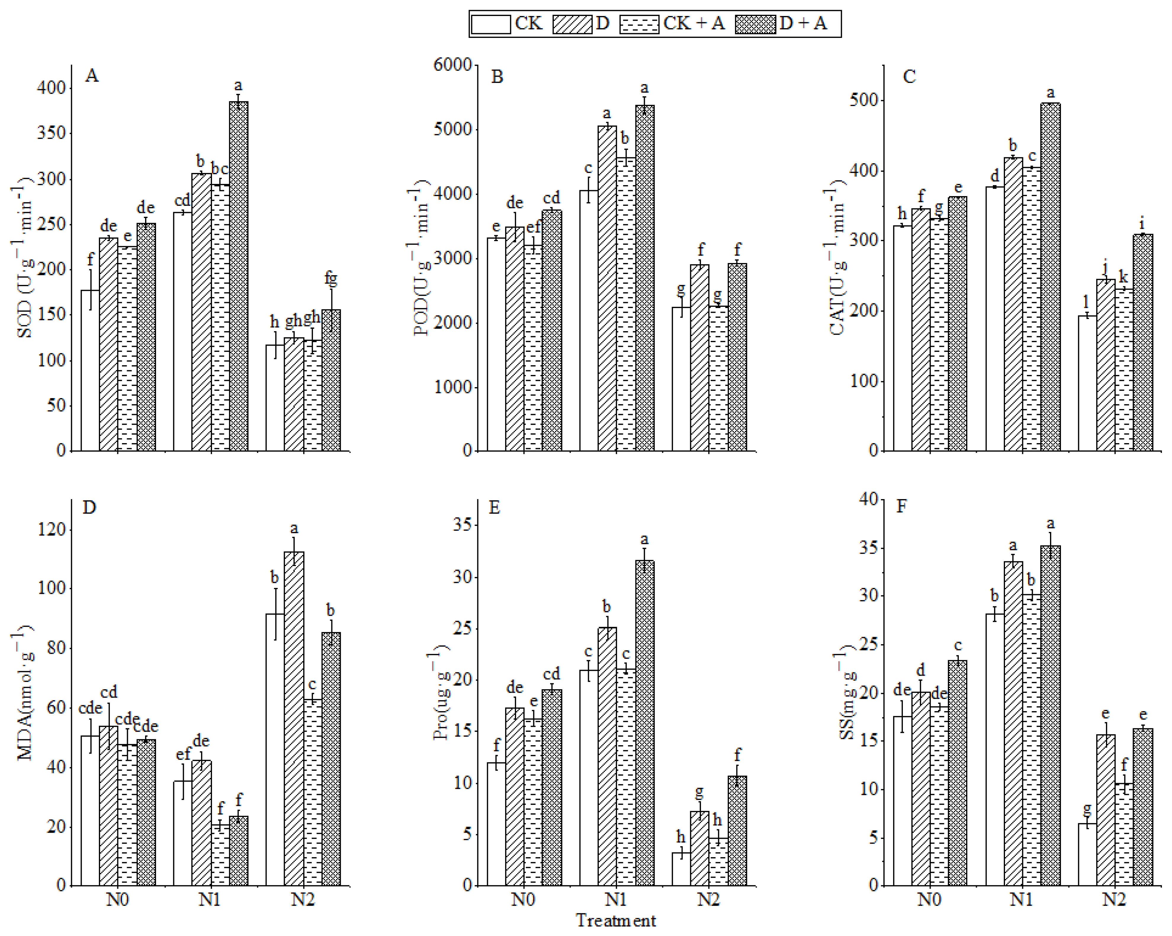 Atmosphere 14 00446 g006