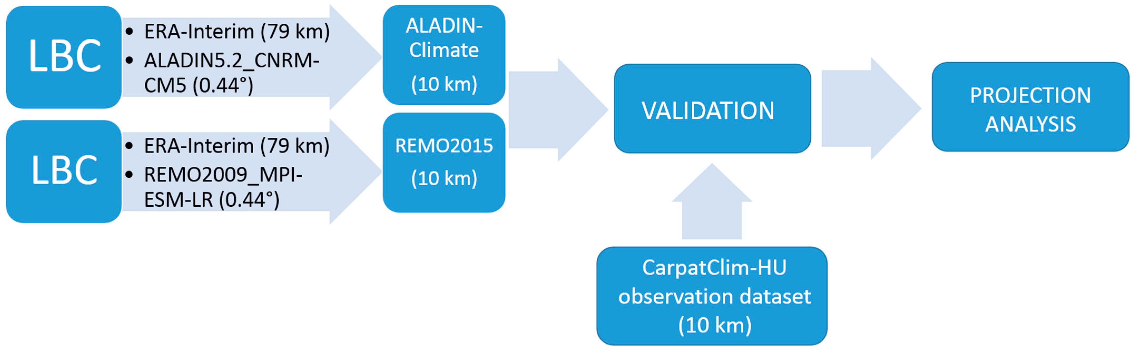 Atmosphere 14 00448 g002 Atmosphere 14 00448 g002