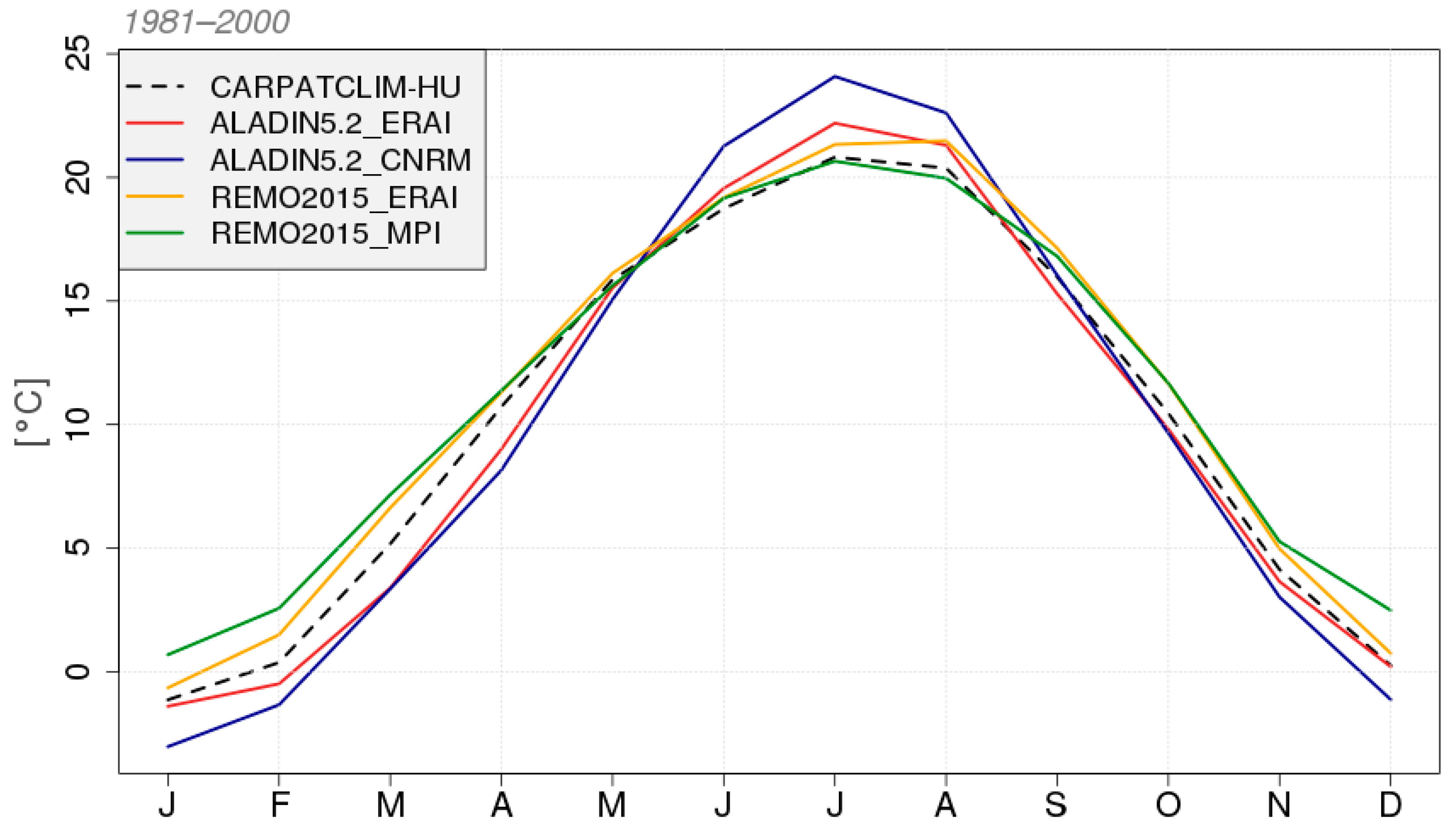 Atmosphere 14 00448 g004 Atmosphere 14 00448 g004