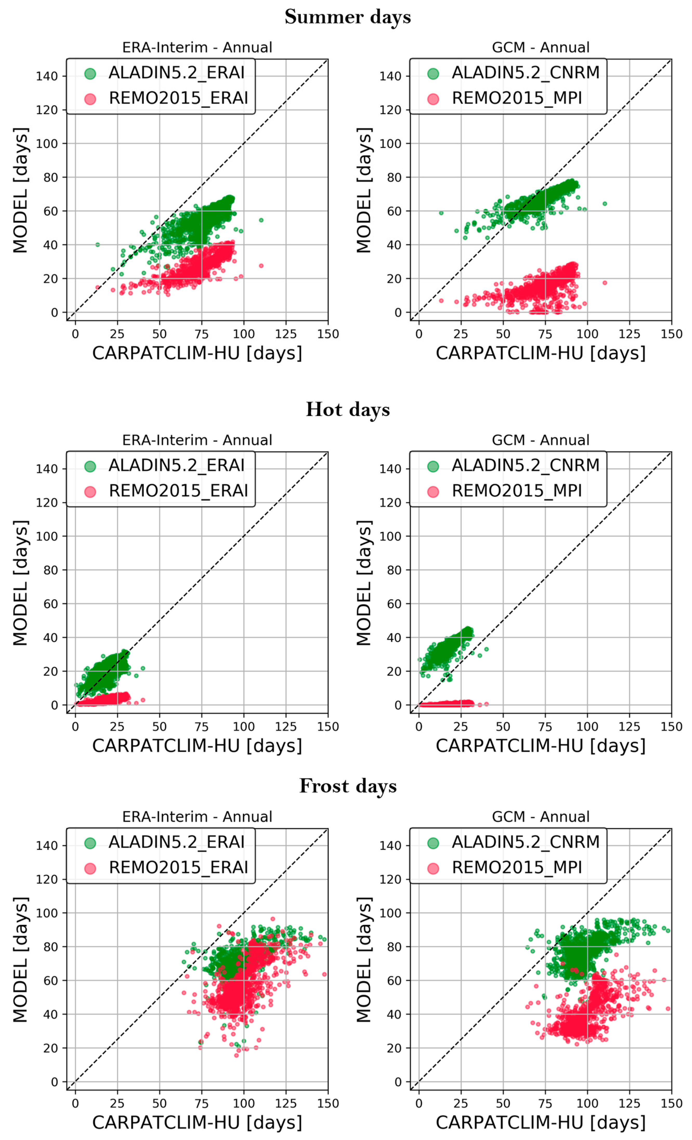 Atmosphere 14 00448 g005 Atmosphere 14 00448 g005