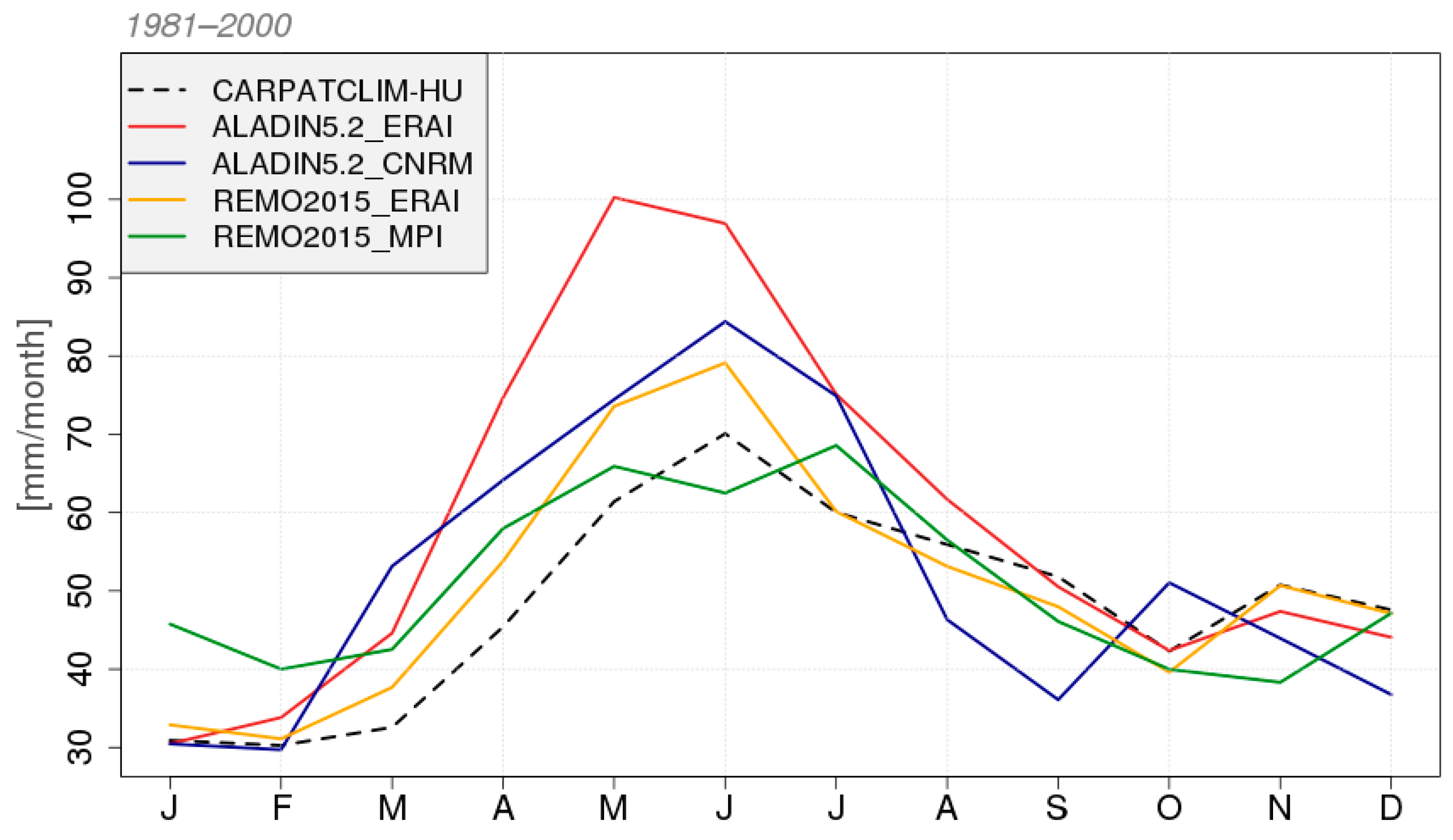 Atmosphere 14 00448 g006 Atmosphere 14 00448 g006