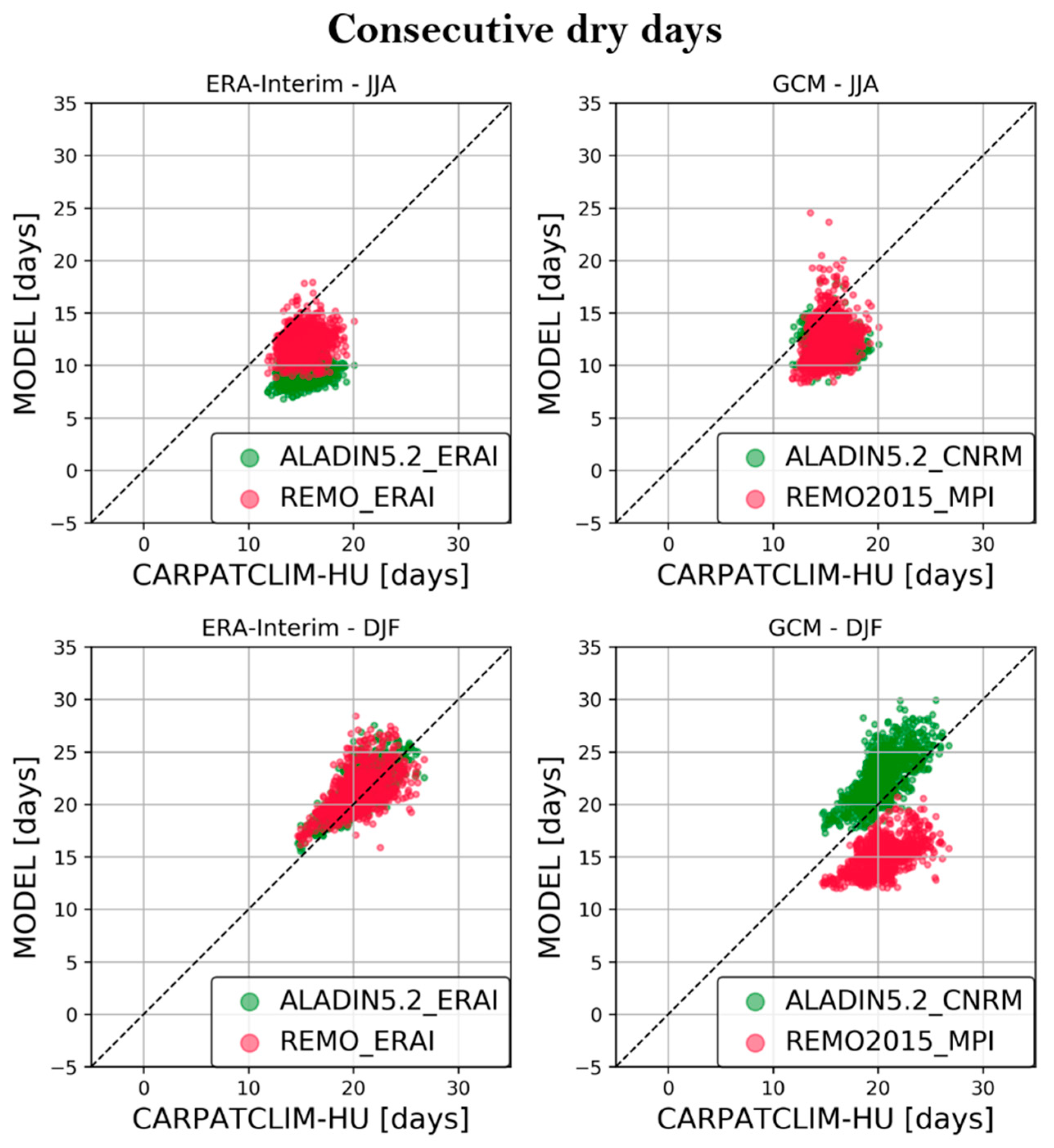 Atmosphere 14 00448 g007 Atmosphere 14 00448 g007