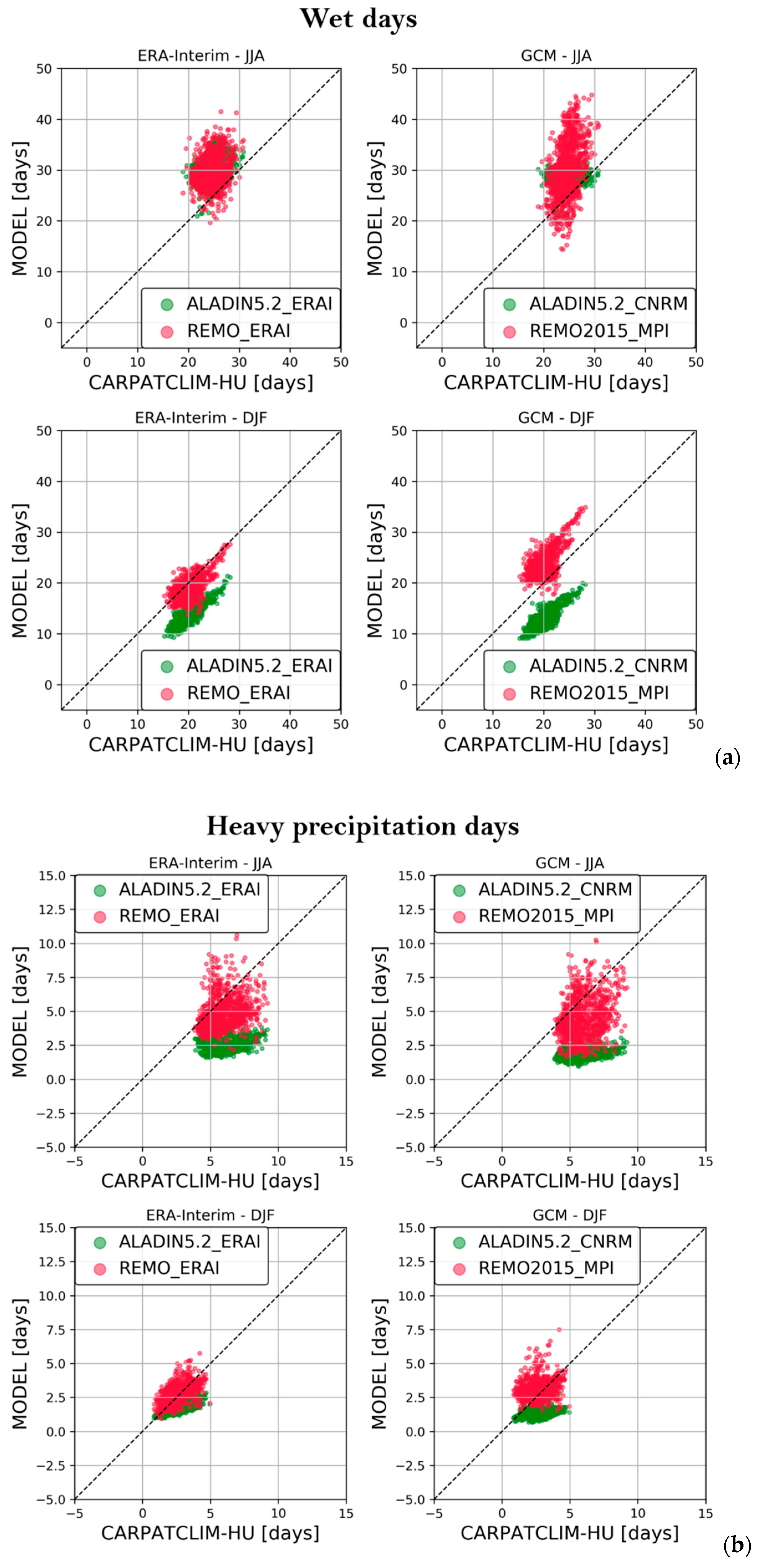 Atmosphere 14 00448 g008 Atmosphere 14 00448 g008