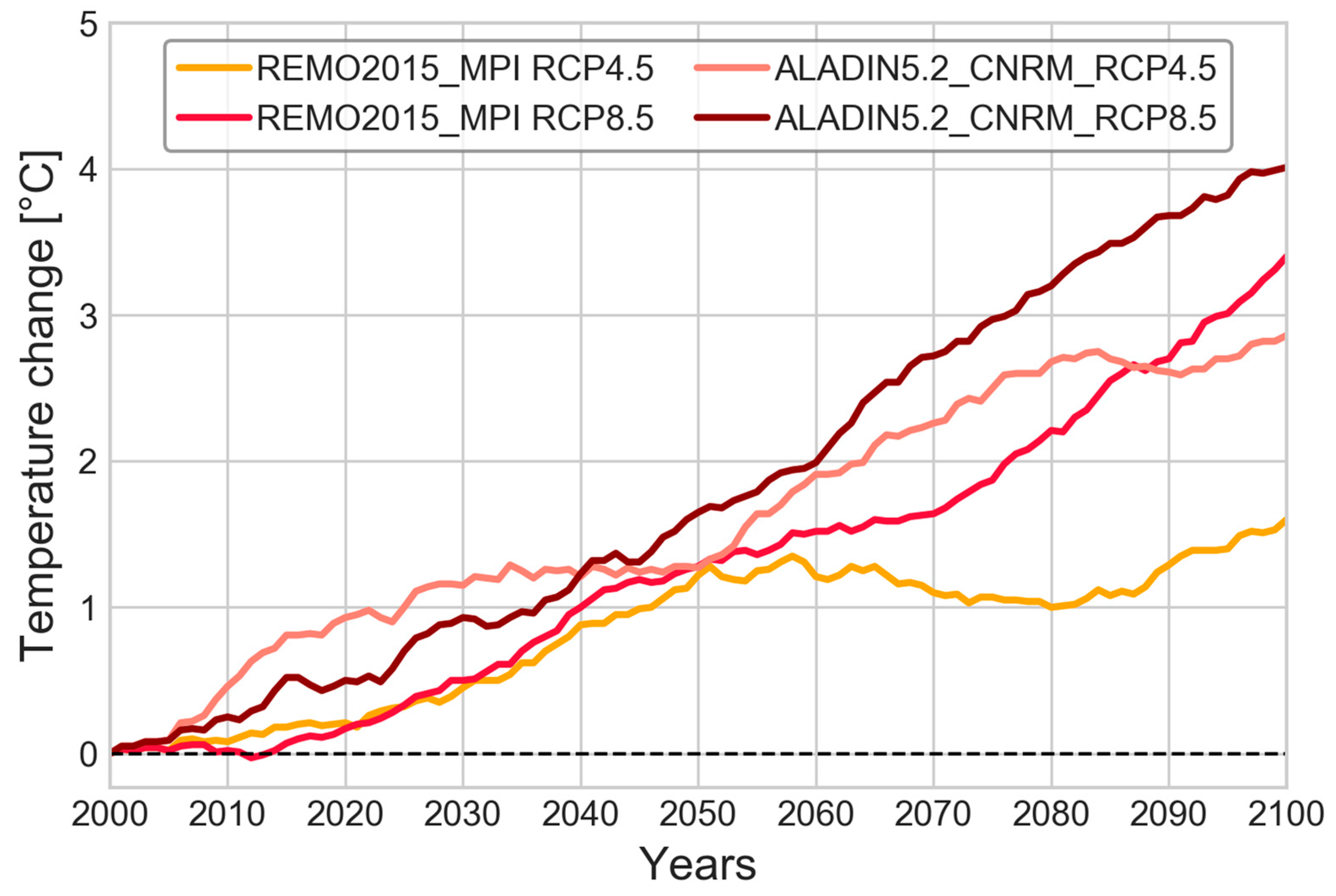 Atmosphere 14 00448 g010 Atmosphere 14 00448 g010