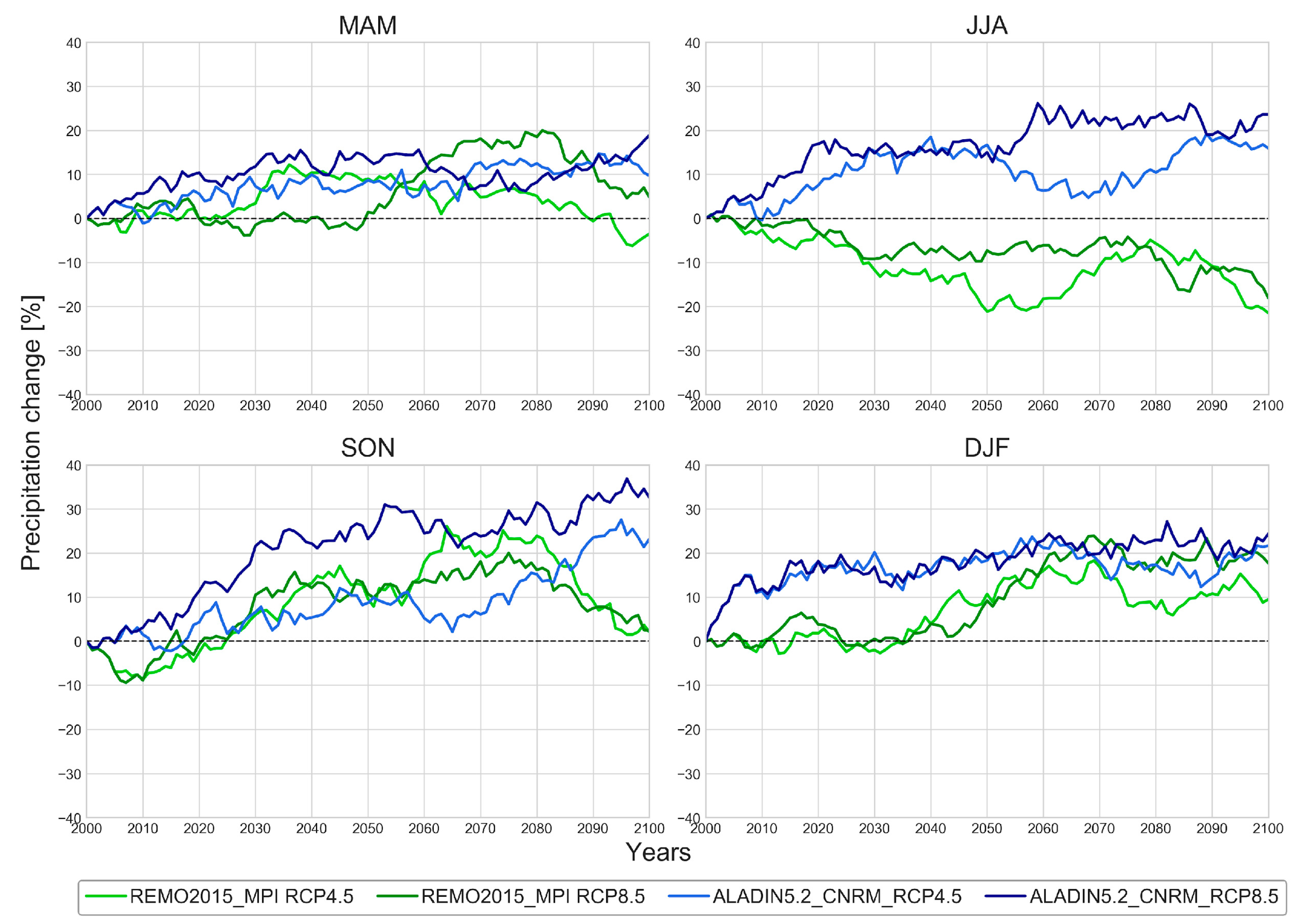 Atmosphere 14 00448 g018 Atmosphere 14 00448 g018