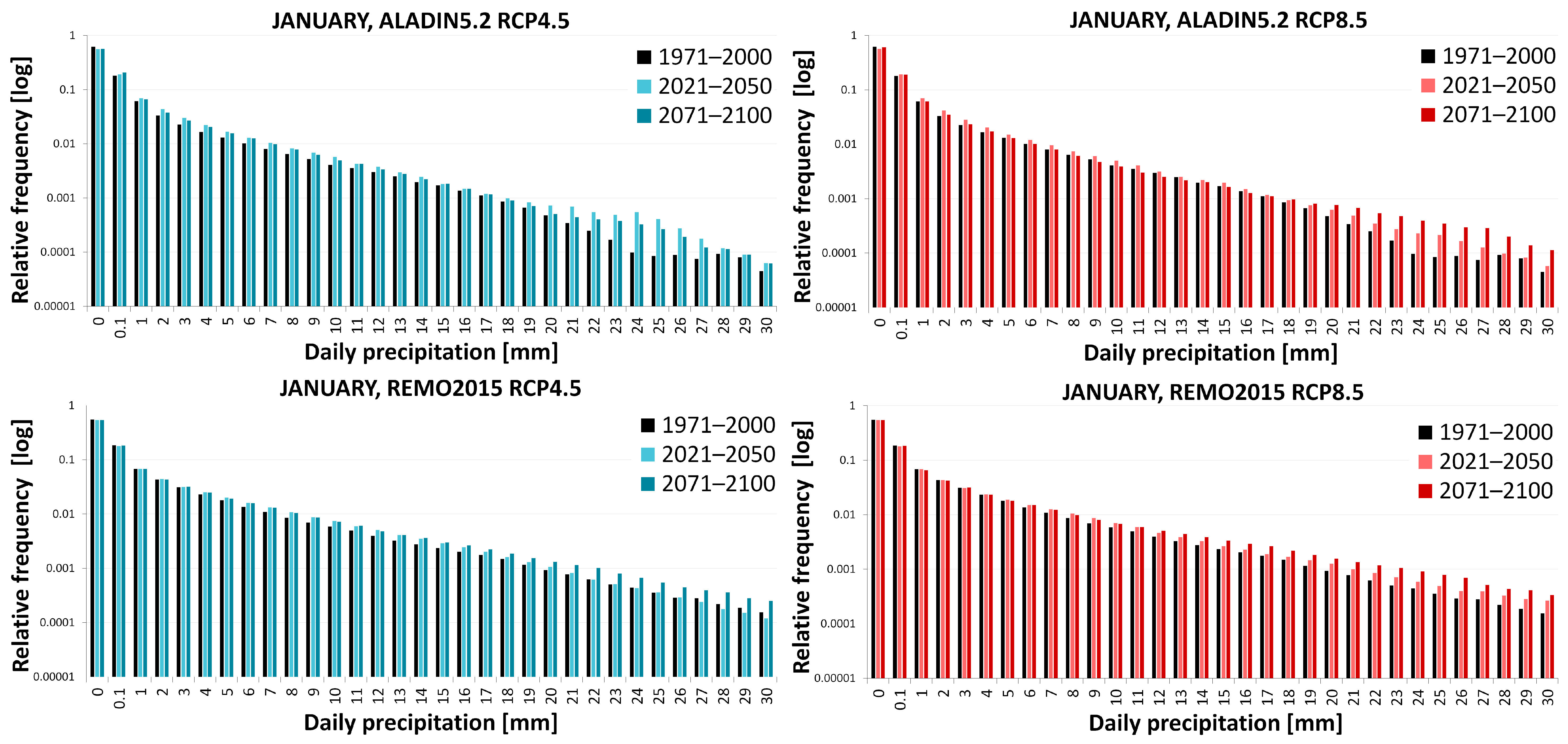 Atmosphere 14 00448 g019a Atmosphere 14 00448 g019a