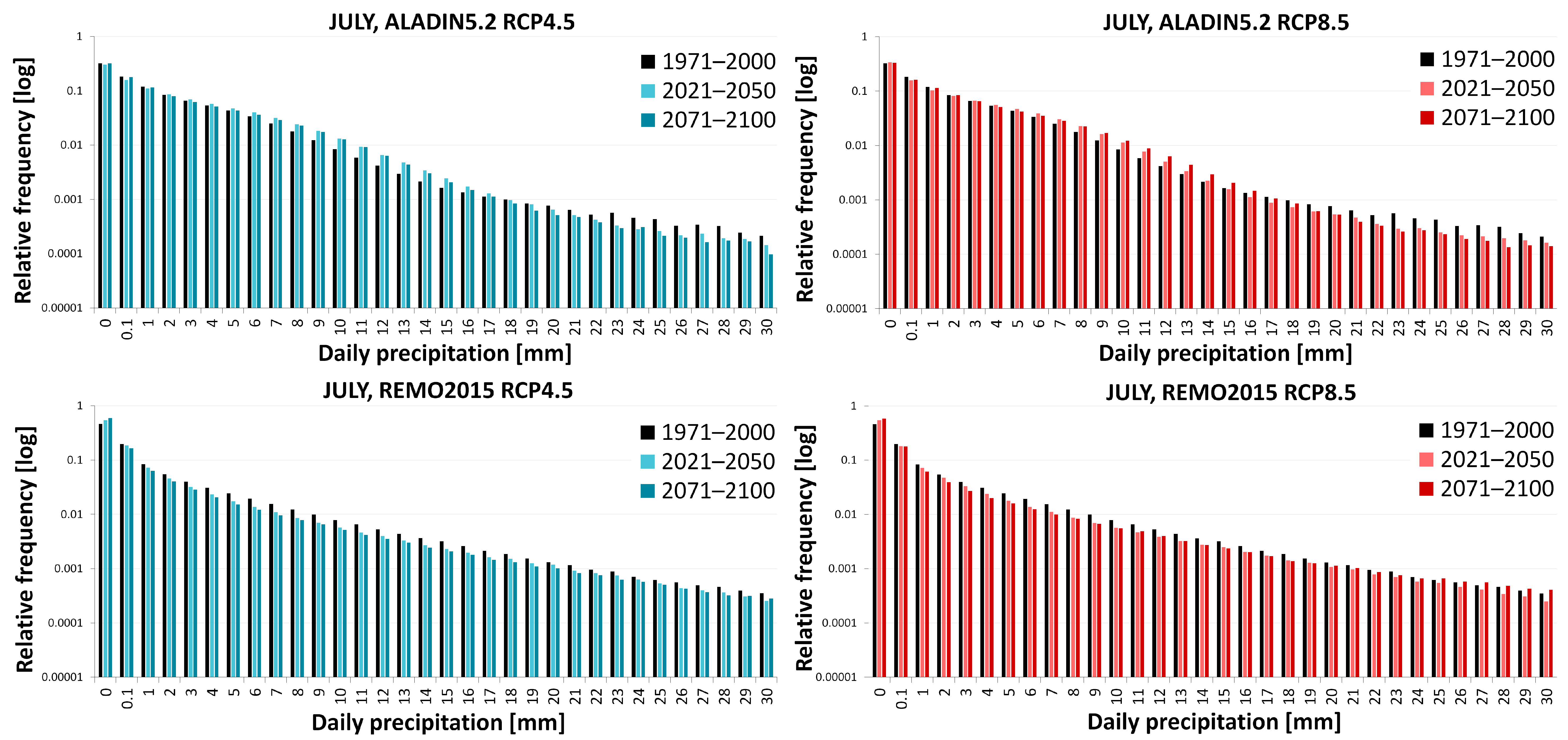 Atmosphere 14 00448 g019b Atmosphere 14 00448 g019b