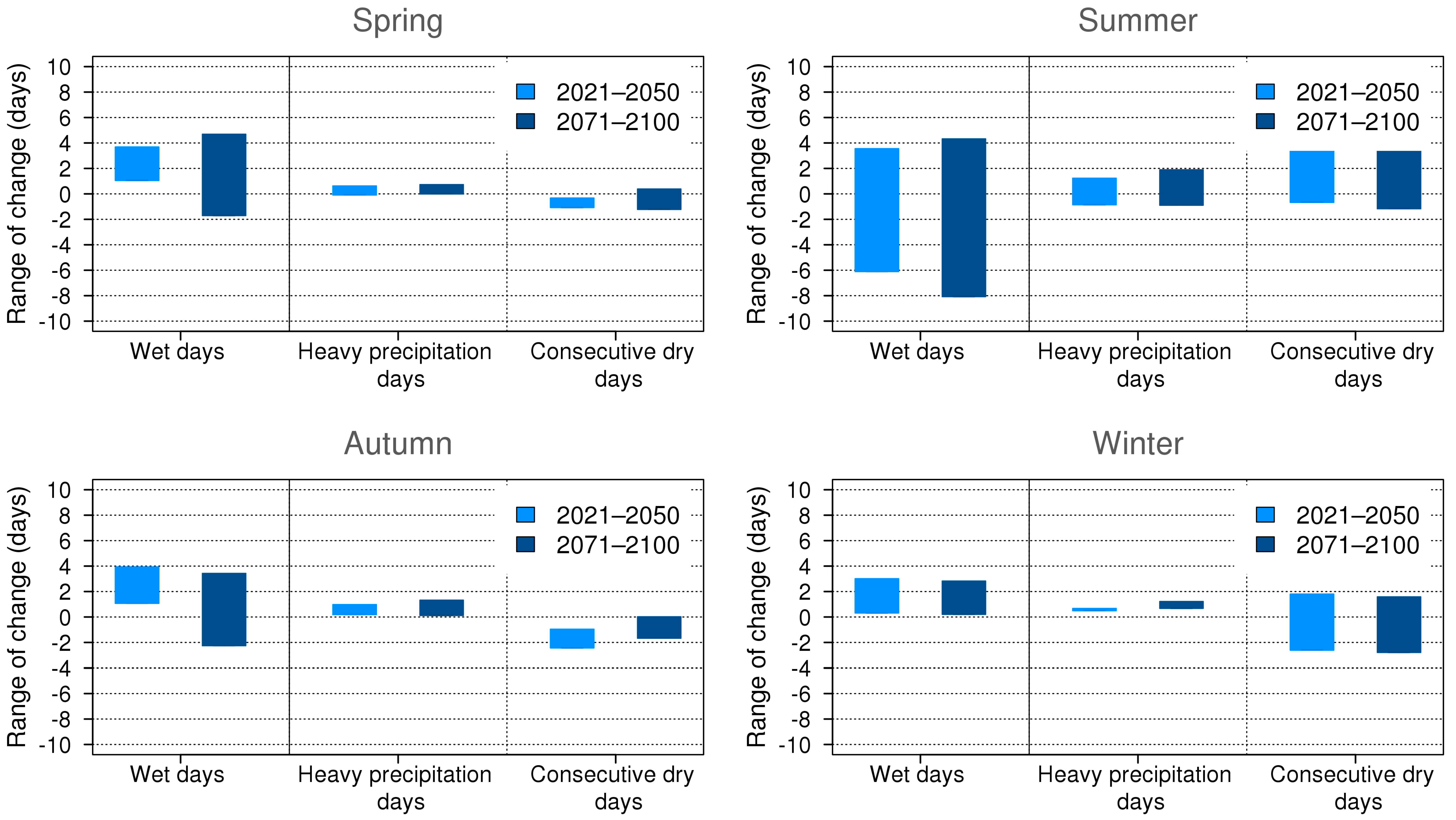 Atmosphere 14 00448 g023 Atmosphere 14 00448 g023