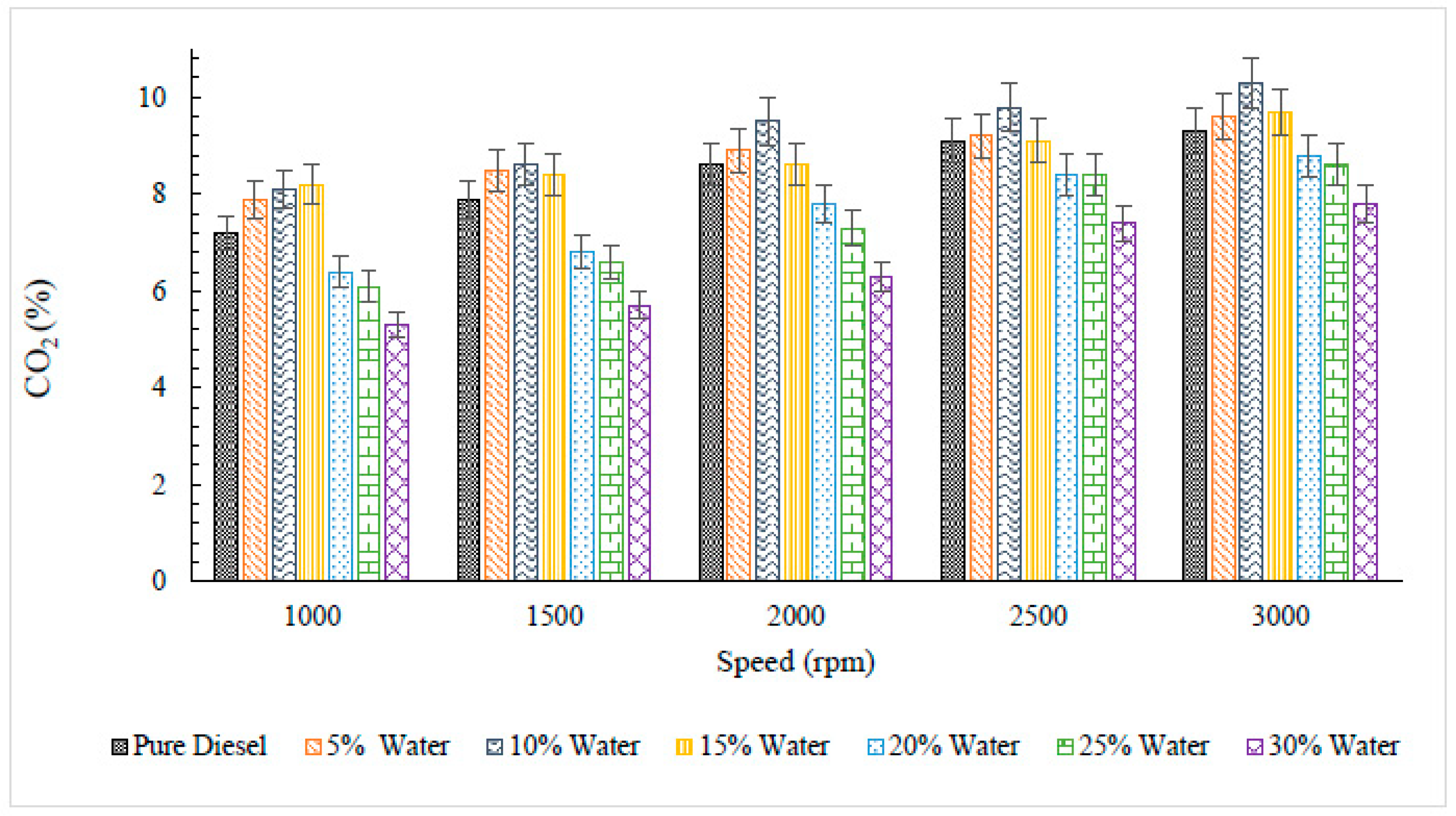 Atmosphere 14 00449 g003
