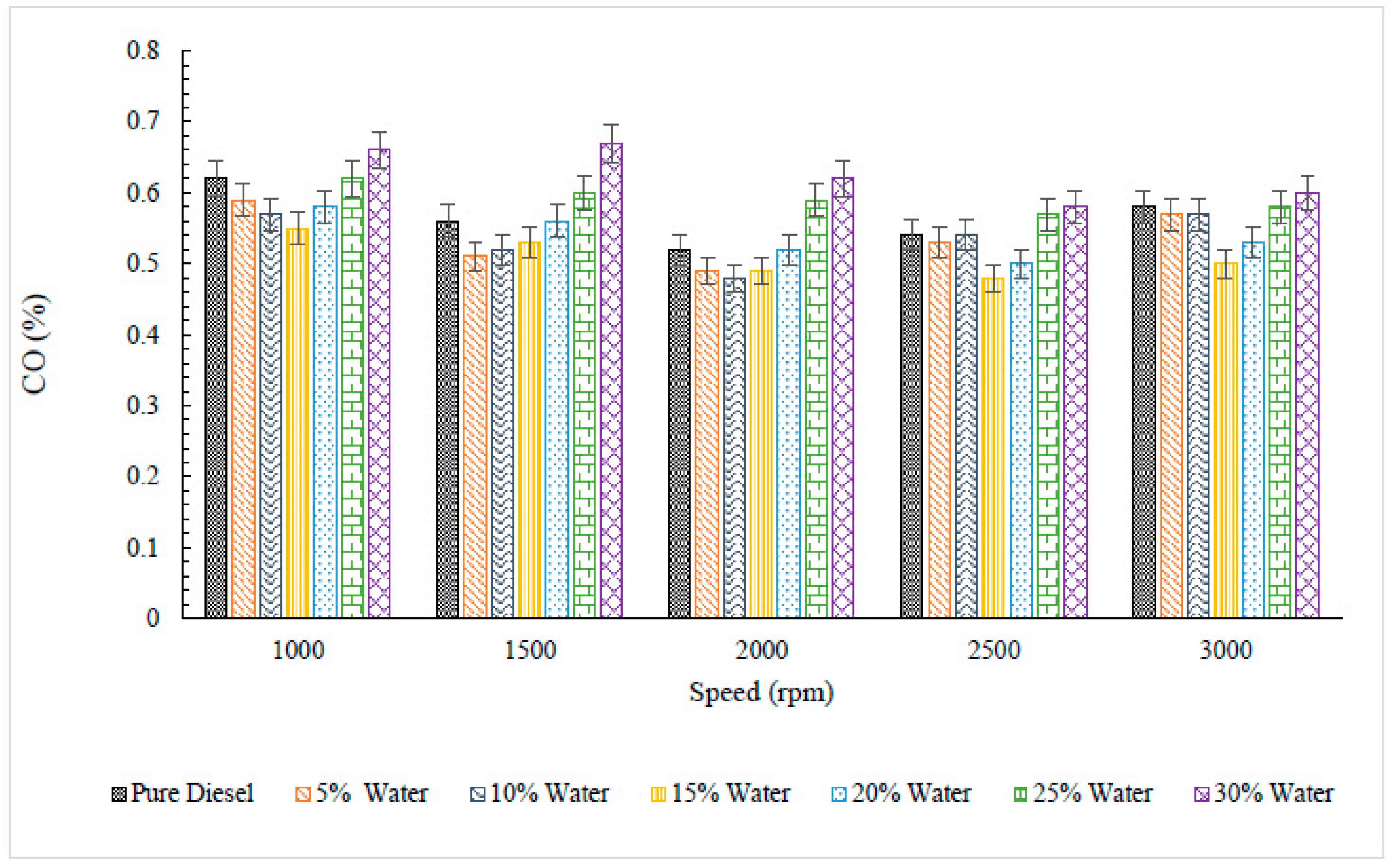 Atmosphere 14 00449 g004