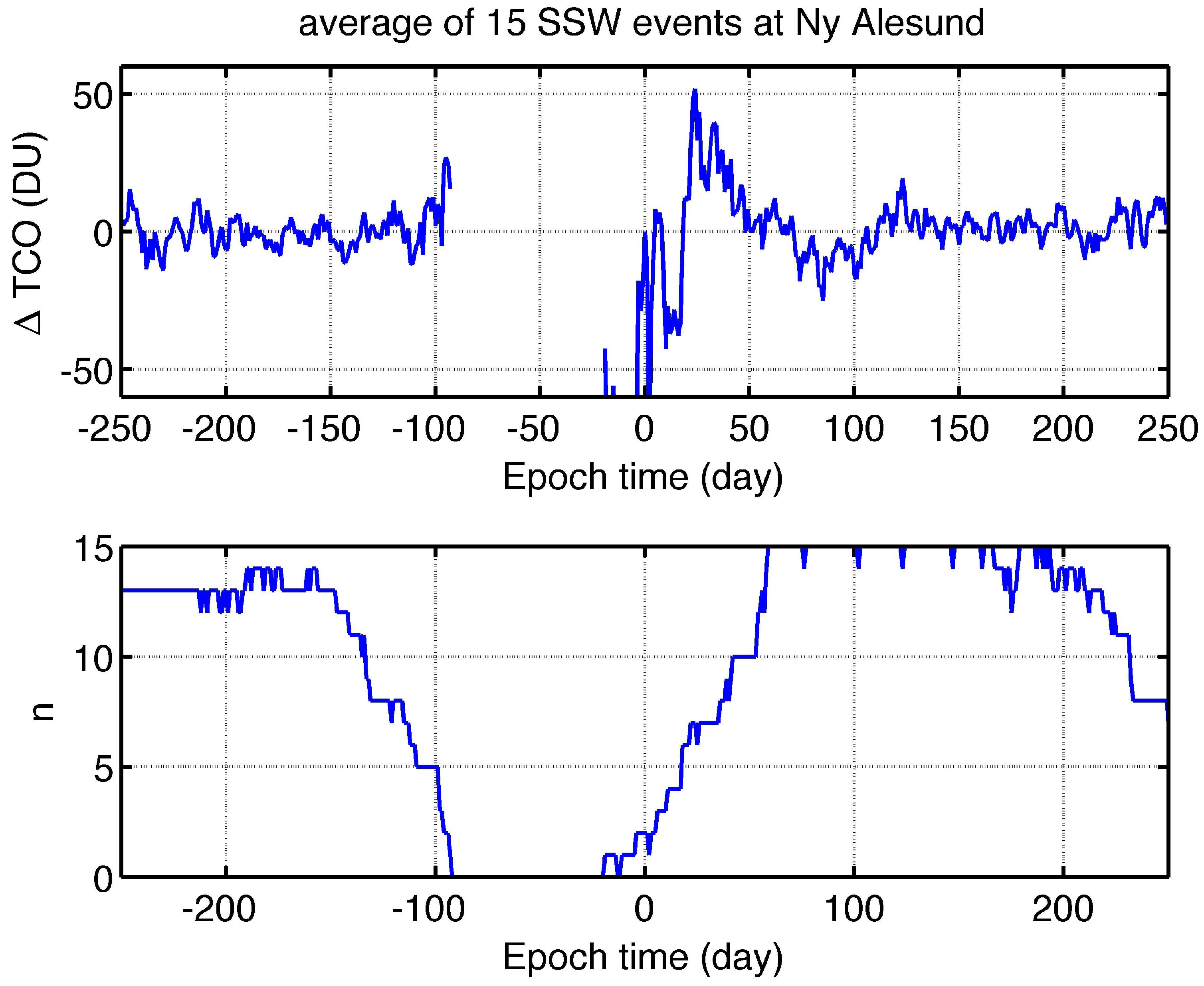 Atmosphere 14 00450 g003