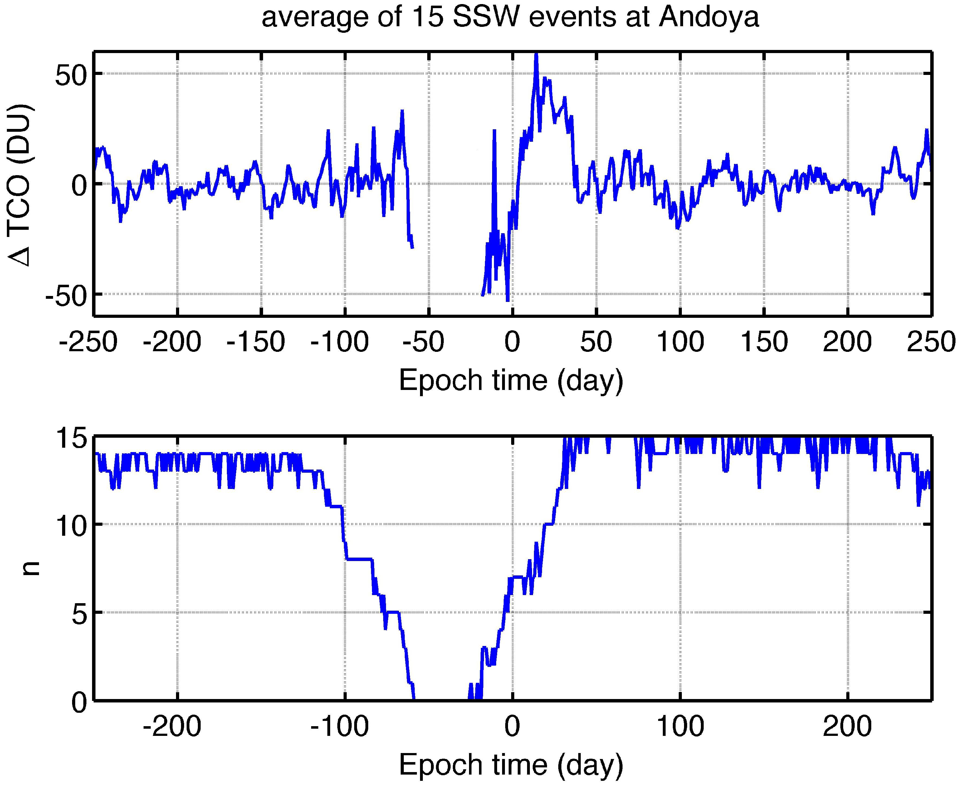 Atmosphere 14 00450 g004