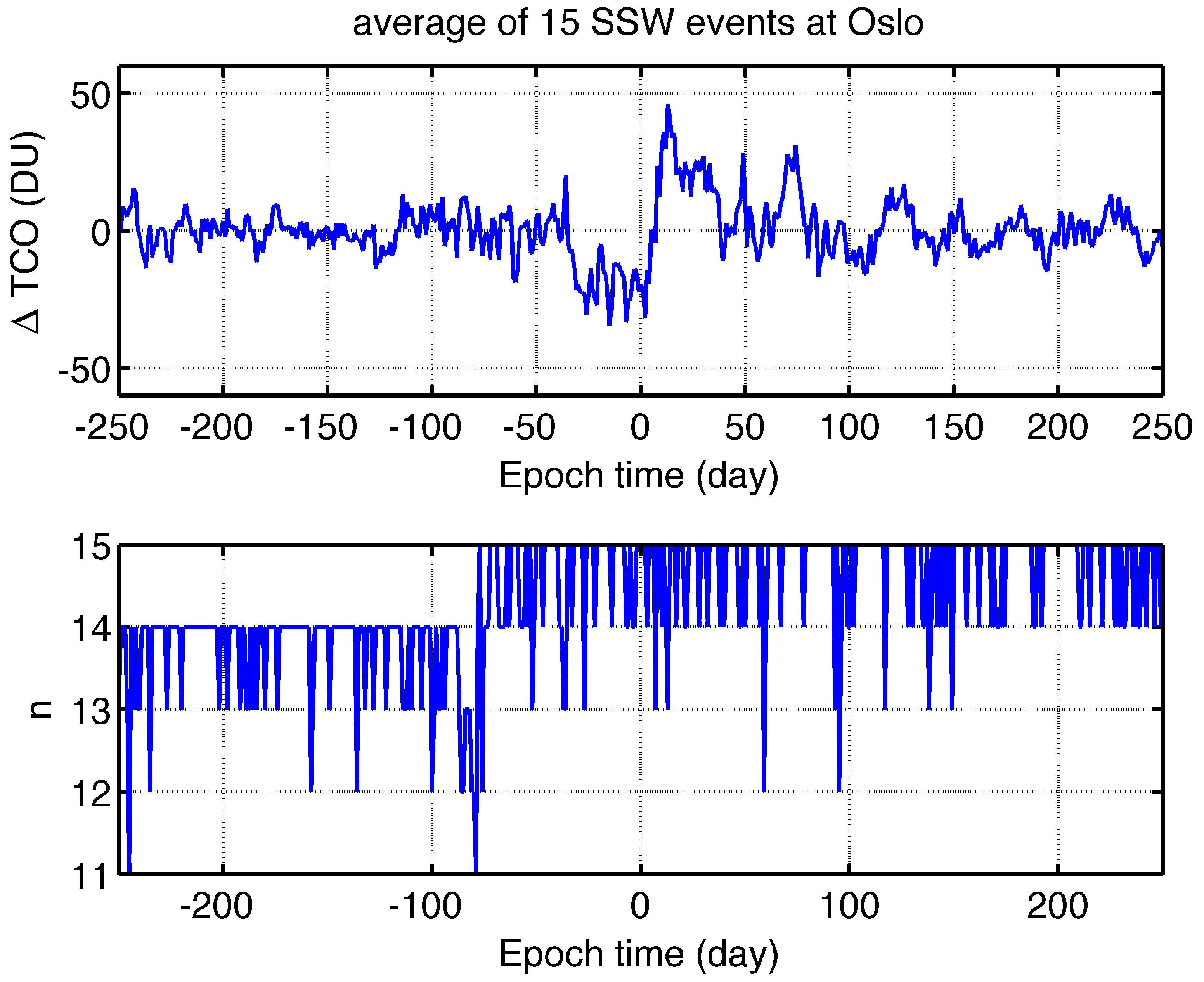 Atmosphere 14 00450 g005