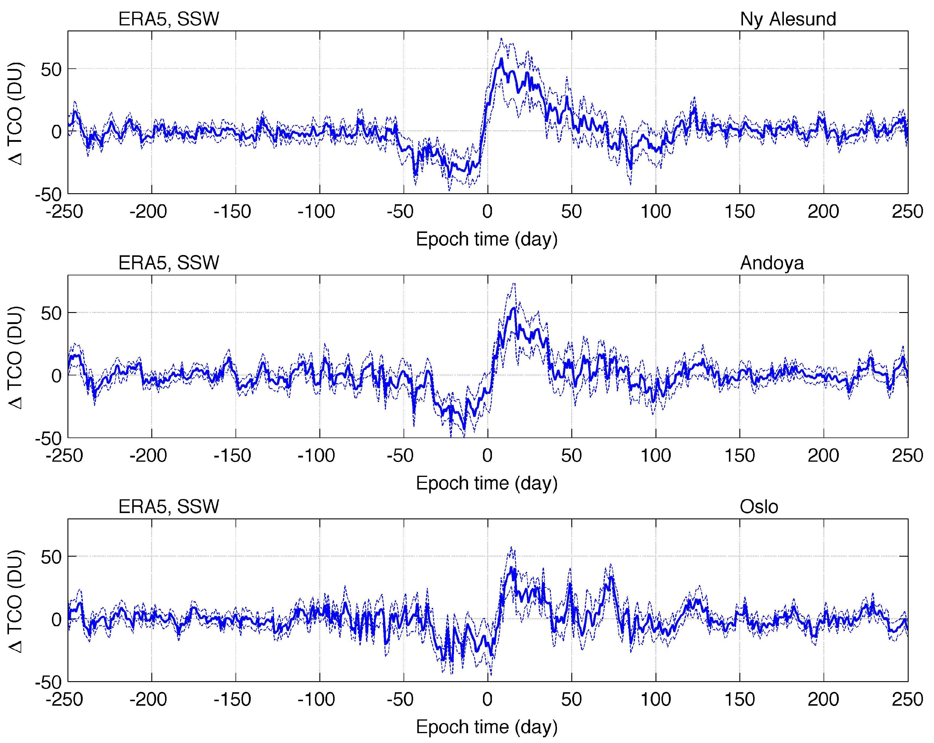 Atmosphere 14 00450 g006