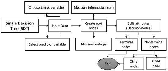 Atmosphere 14 00452 g002