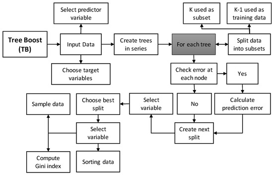 Atmosphere 14 00452 g003