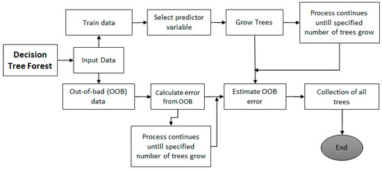Atmosphere 14 00452 g004
