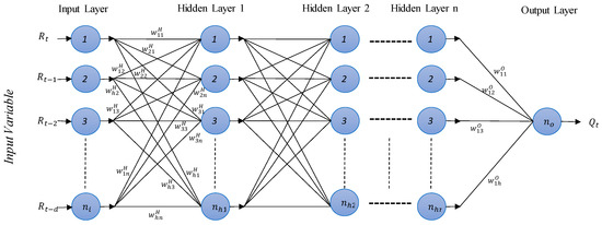 Atmosphere 14 00452 g005
