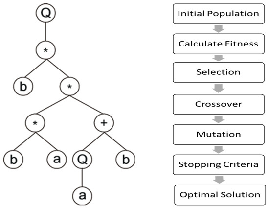 Atmosphere 14 00452 g006