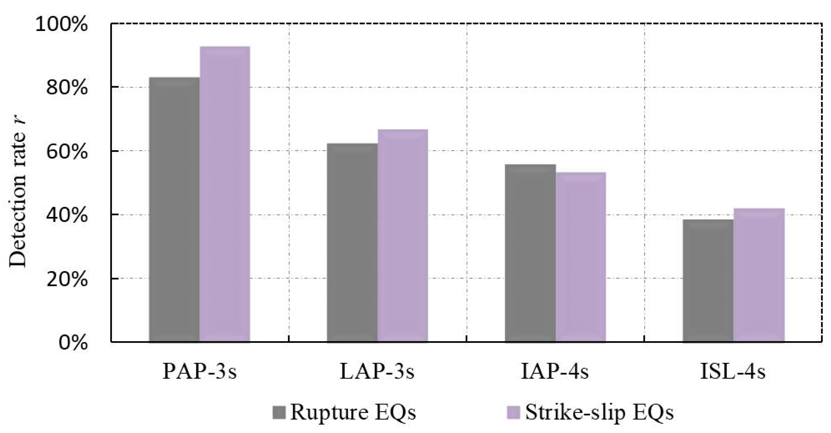 Atmosphere 14 00455 g003