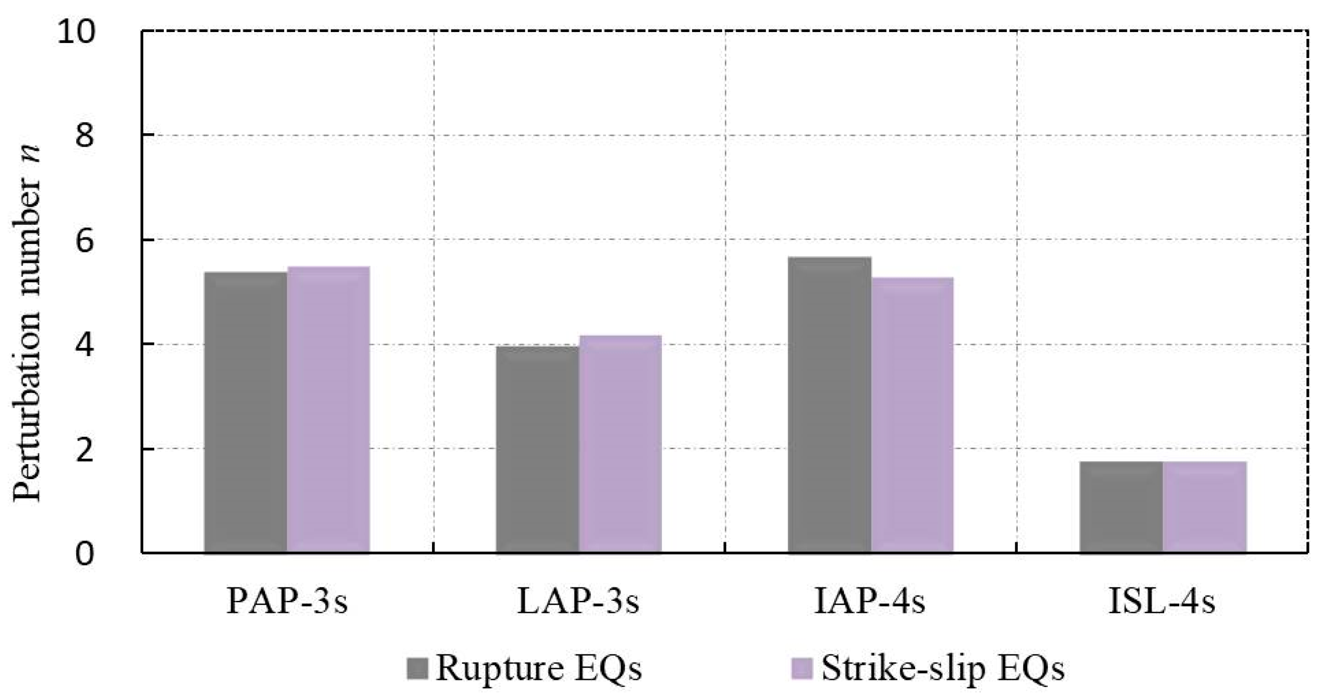 Atmosphere 14 00455 g004