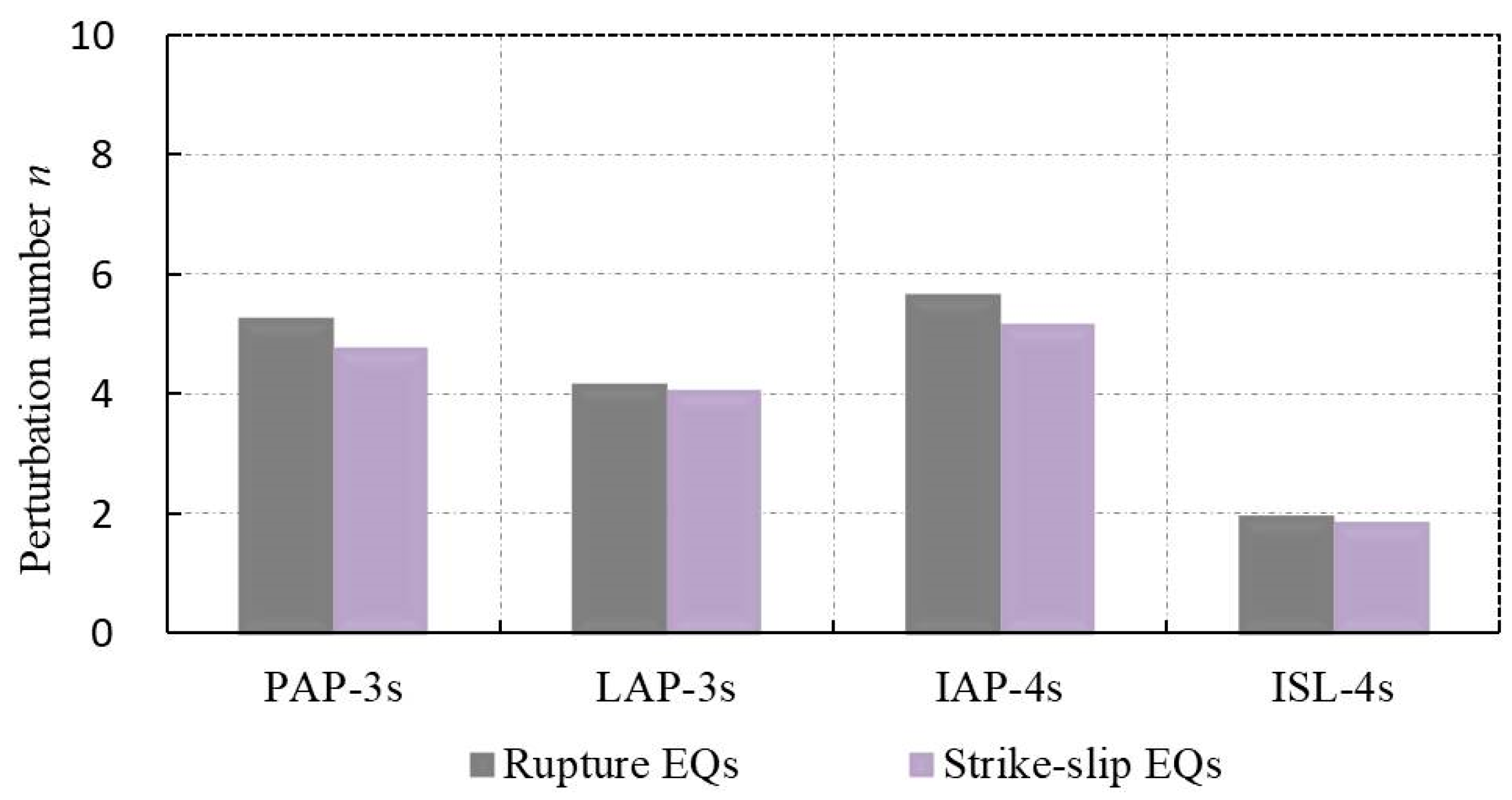 Atmosphere 14 00455 g006