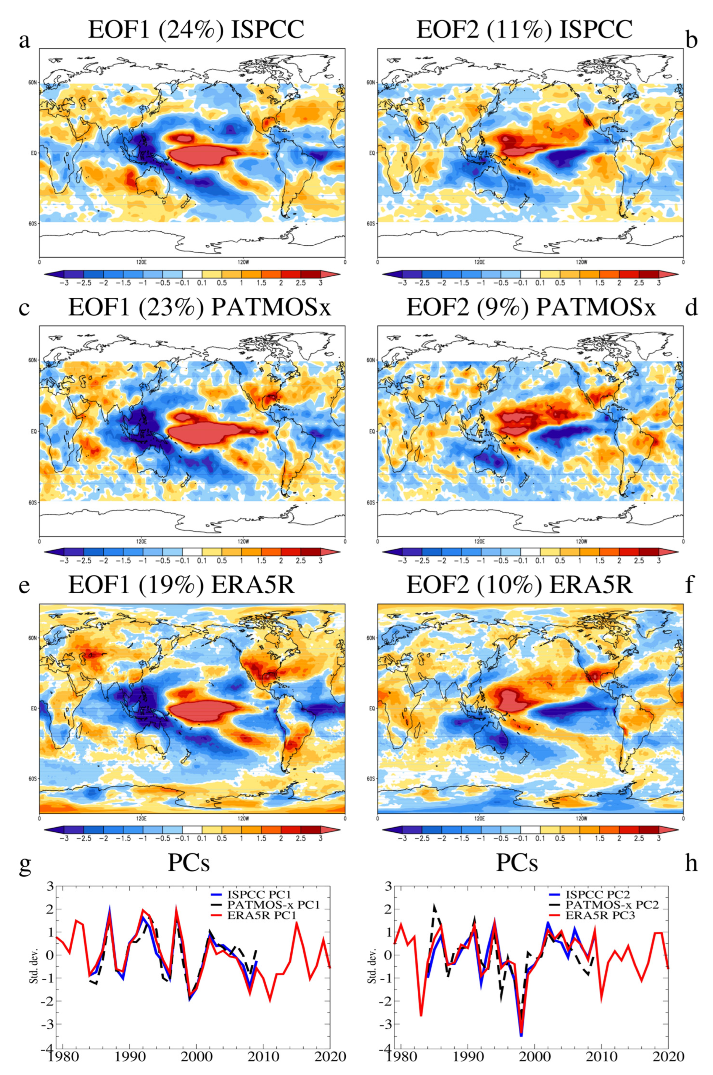 Atmosphere 14 00456 g001 Atmosphere 14 00456 g001